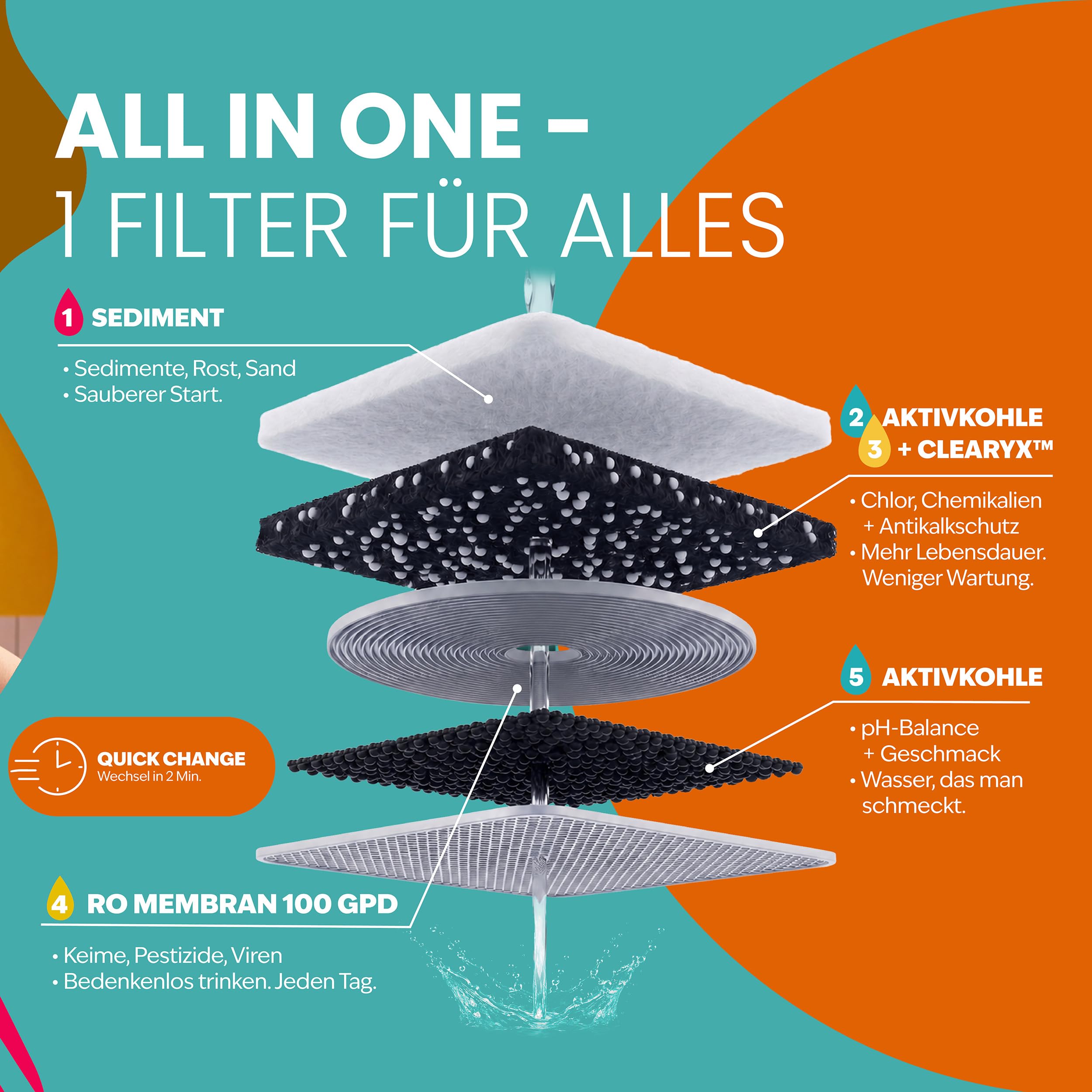 smardy blue Wasserbar tayma Osmose-Ersatzfilter, 5-stufige Filterkartusche | Passgenauer Wechselfilter für die Wasserbar tayma – alle 5 Filterstufen in einer Kartusche vereint