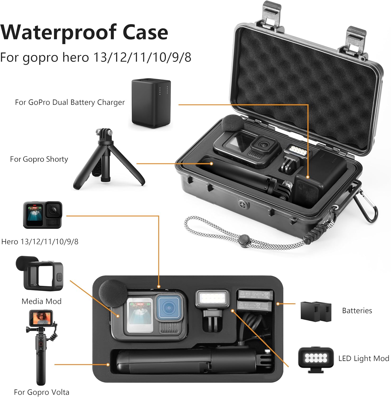 Hard Case for Gopro Hero 13/12/11/10/9 Media Mod/Volta/Light Mod,Wasterproof Organizer Travel Storage Case for Go pro Hero for dji osmo action 6 5 with 2 Batteries Accessories - Image 2