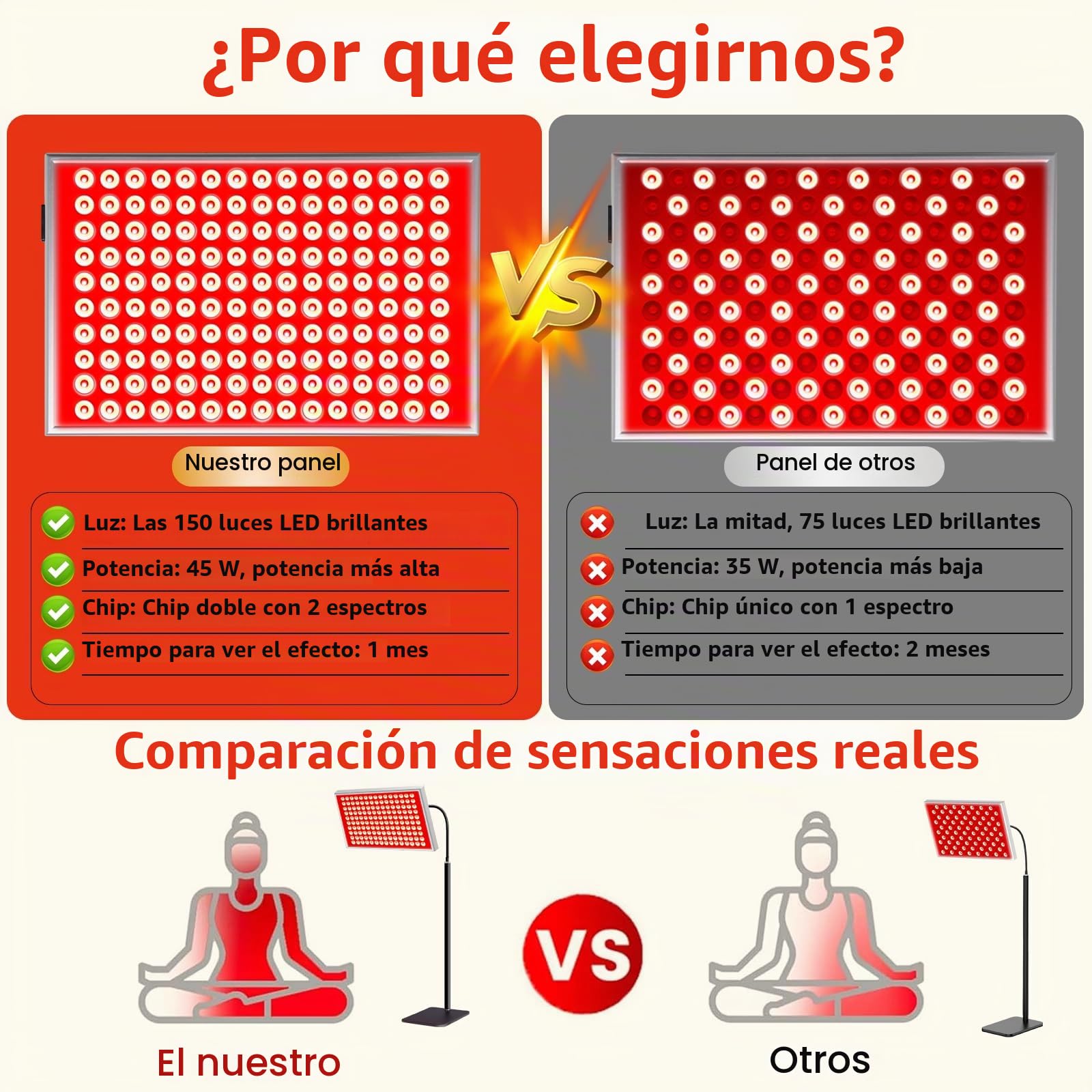 Tuohun Terapia de luz roja, lámpara 2 en 1 para el cuerpo, panel de terapia infrarroja con soporte, 660 nm y 850 nm, dispositivo LED de rojo