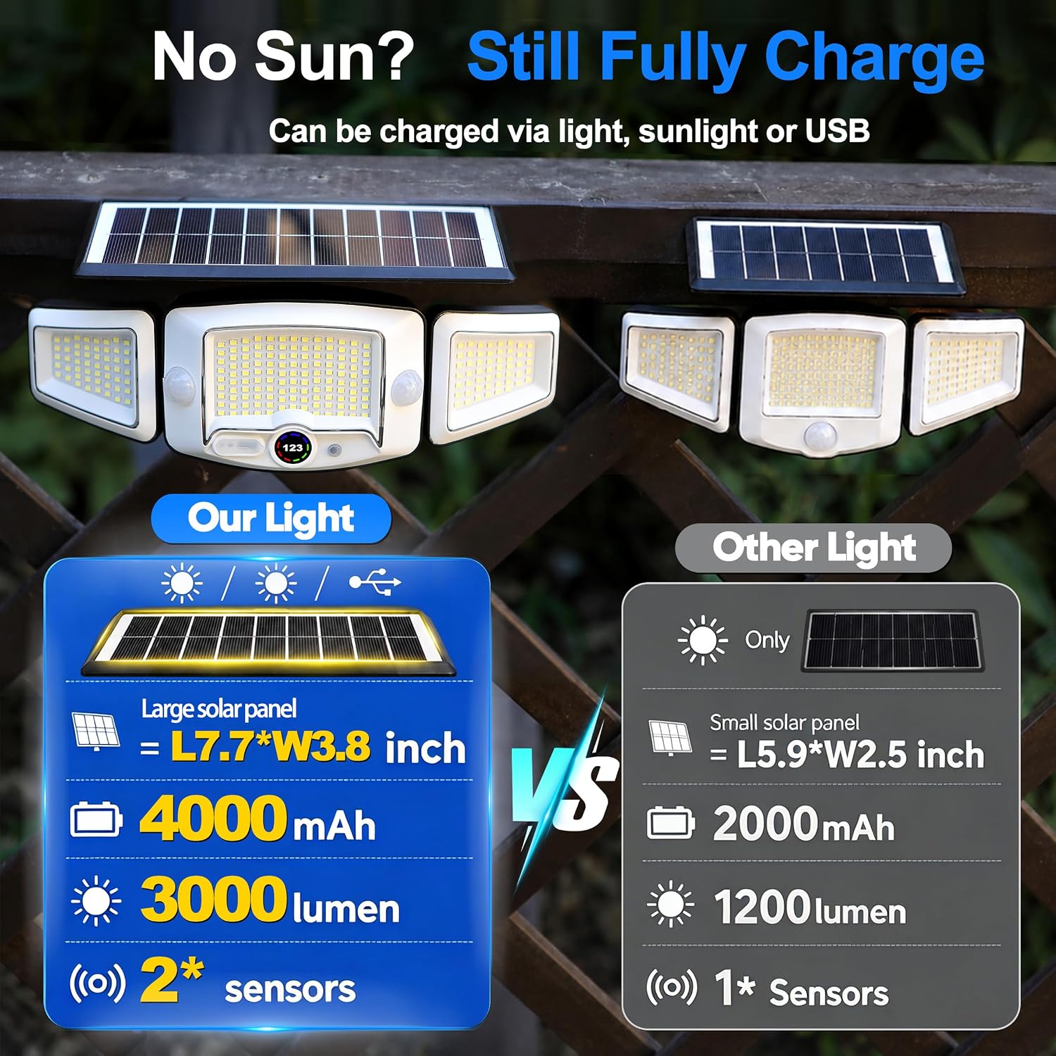 Solar Lights Outdoor Waterproof - Dual Motion Sensors & Rechargeable Battery, 3 Charging Methods Solar Flood Lights, Smart Display LED Security Lights for Garage, Porch, Patio, Yard, Driveway 5 81BdZdirjmL. AC SL1500