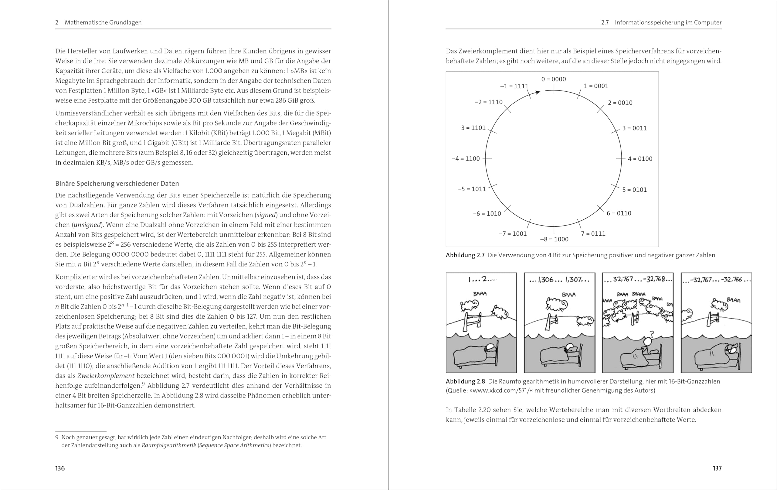 IT-Handbuch für Fachinformatiker*innen: Der Ausbildungsbegleiter