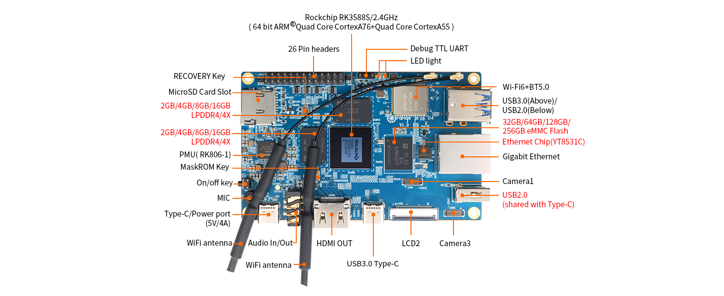 Amazon.com: Orange Pi 5B 16GB Rockchip RK3588S with 128GB eMMC 8 
