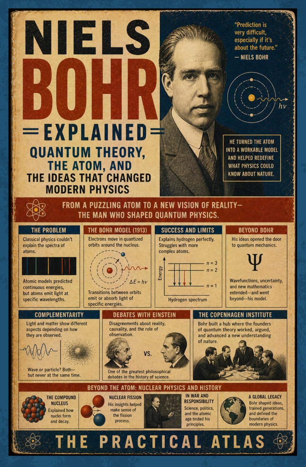 Niels Bohr Explained: Quantum Theory, the Atom, and the Ideas That Changed Modern Physics (Half Hour Help Nobel Prize Winning Science Series)