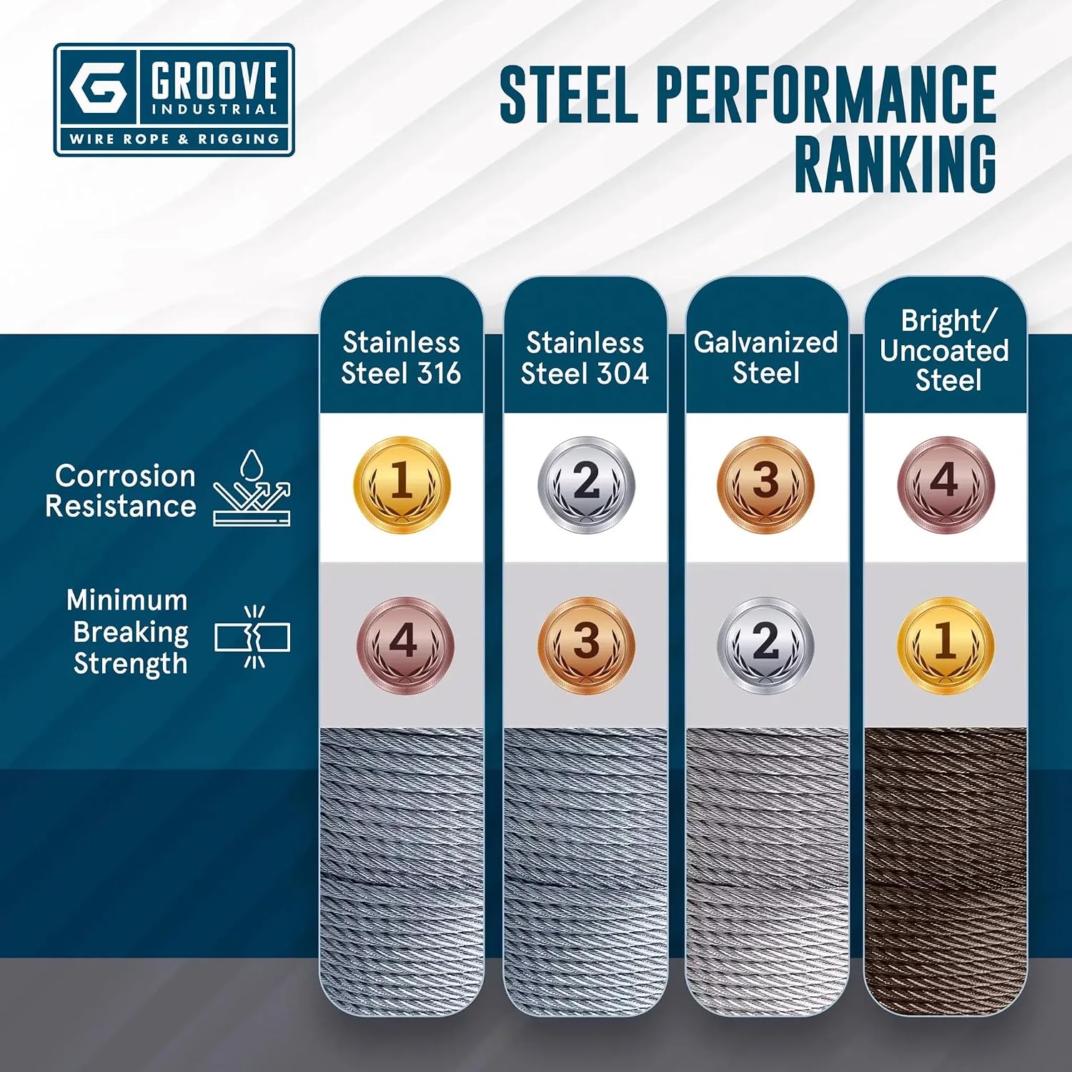 Groove Industrial 5/16" 7x19 Stainless Steel T316 Aircraft Cable – SS Wire Rope – 200 Feet
