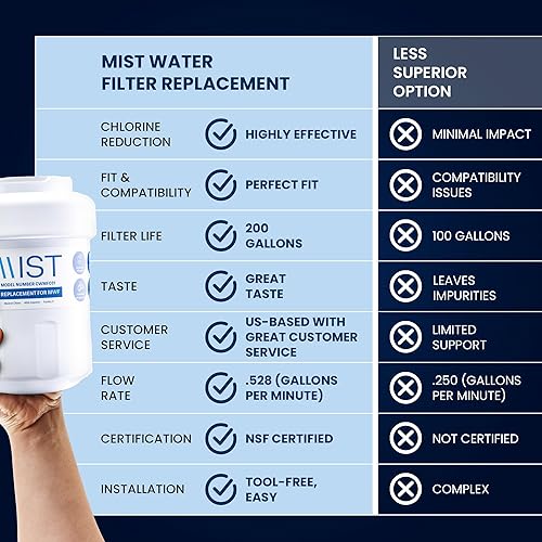 Miniatura 5 de MIST MWF Filtro de agua de repuesto para GE, filtro de agua para refrigerador compatible con MWFP, MWFA, GWF, HWF, Smart Water, WFC1201, Kenmore