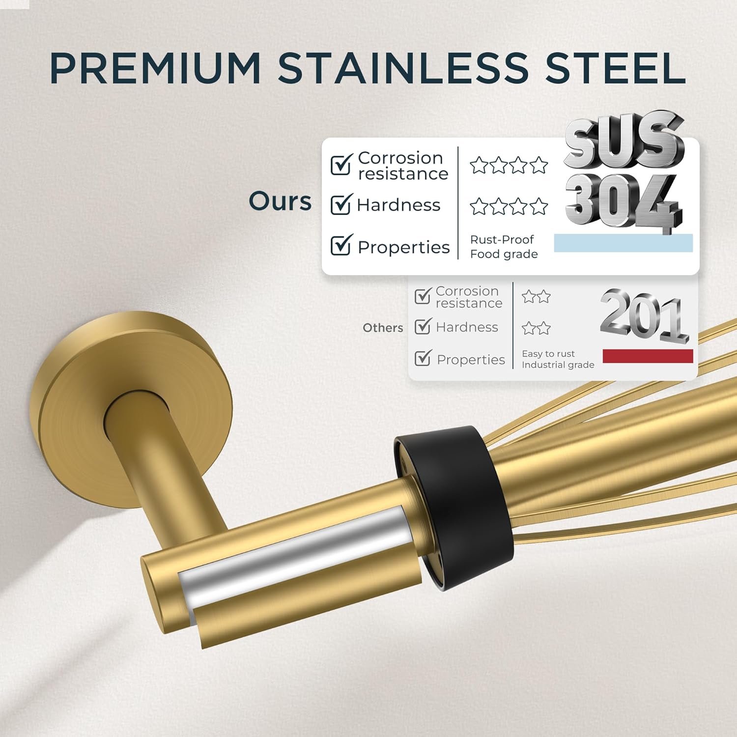 FORIOUS Paper Towel Holder Under Cabinet, SUS304 Wall Mounted Commercial Paper Towel Holder, One-Handed Tear Hanging Paper Roll Holder with Ratchet Mechanism for Kitchen Bathroom (Brushed Gold)