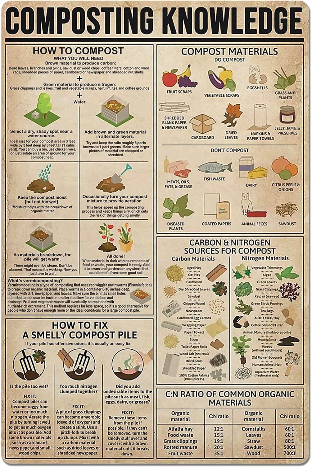 Composting Knowledge Metal Tin Sign Vintage Gardening Planting Guide Retro Poster Farmhouse Kitchen Club Home Wall Decoration Plaque 12x16 Inch