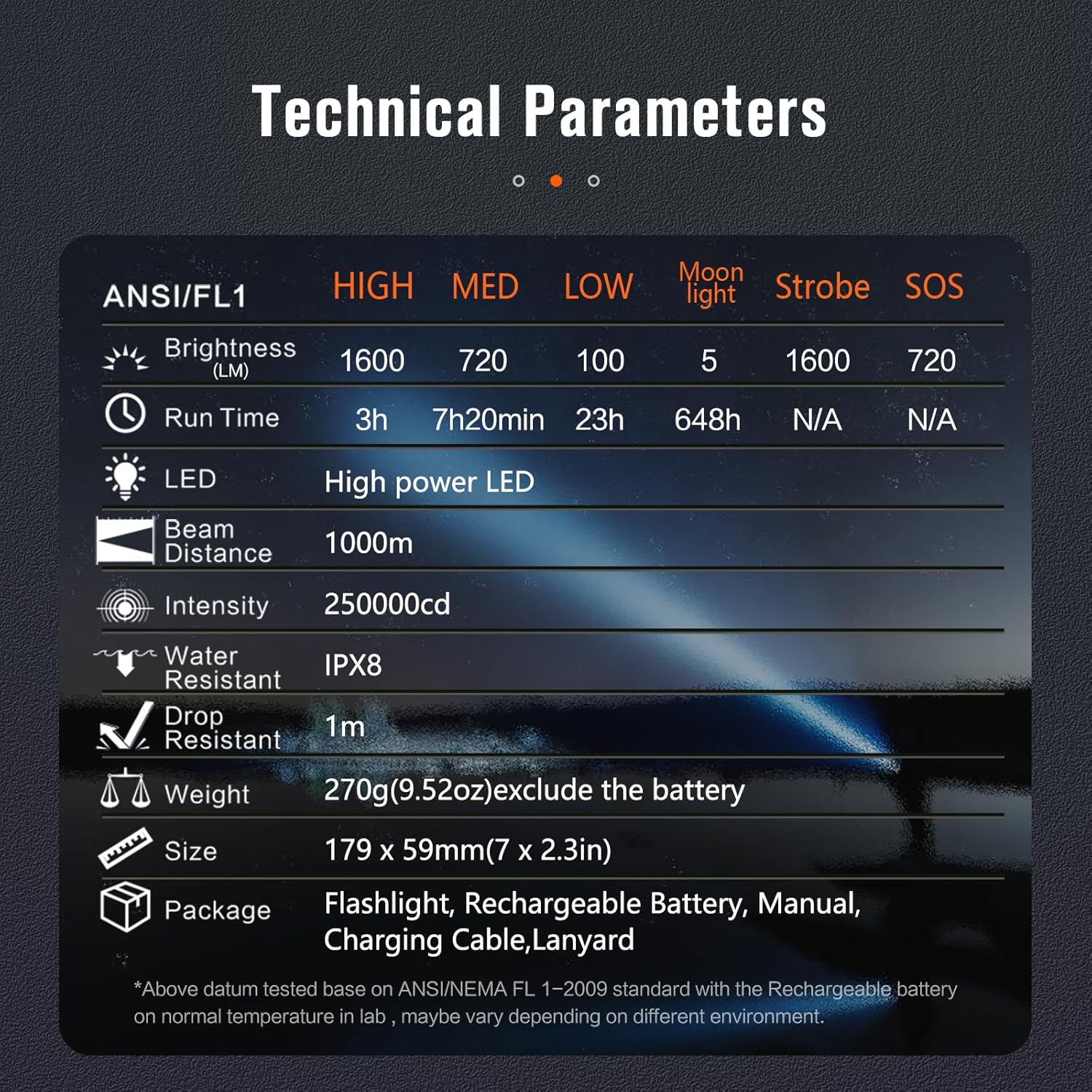 NICRON B200 Technical Parameters Table
