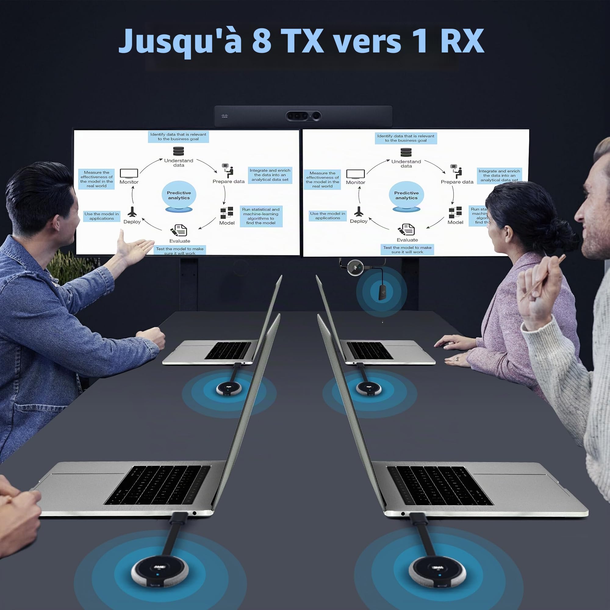 HDMI sans Fil,4K 5G Transmetteur et Récepteur 165FT/50M, HDMI VGA sur Double écran, Transmission en Direct pour Ordinateur Portable, Tablette, Appareil Photo, Prise en Charge Nefix/TikTok/Youtube