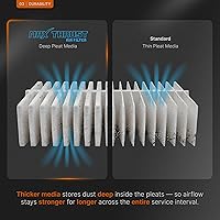 Vista 4 de Spearhead MPG Defense Filtro de Aire del Motor Max Thrust para Vehículos de Cualquier Kilometraje, Se Ajusta Como OEM, Restaura MPG y Aceleración