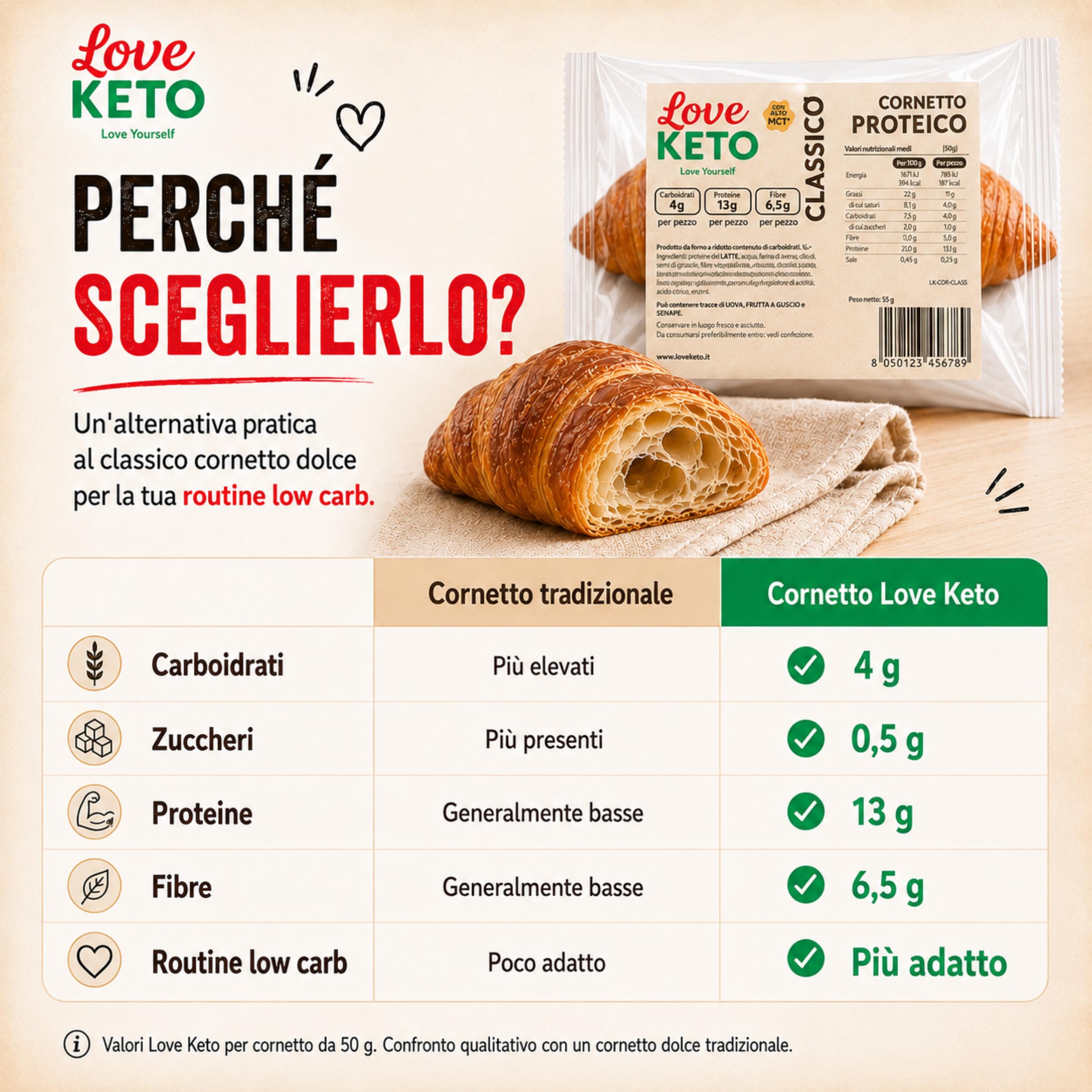 Cornetti proteici low carb gusto classico 20 confezioni da 50gr - Made in Italy