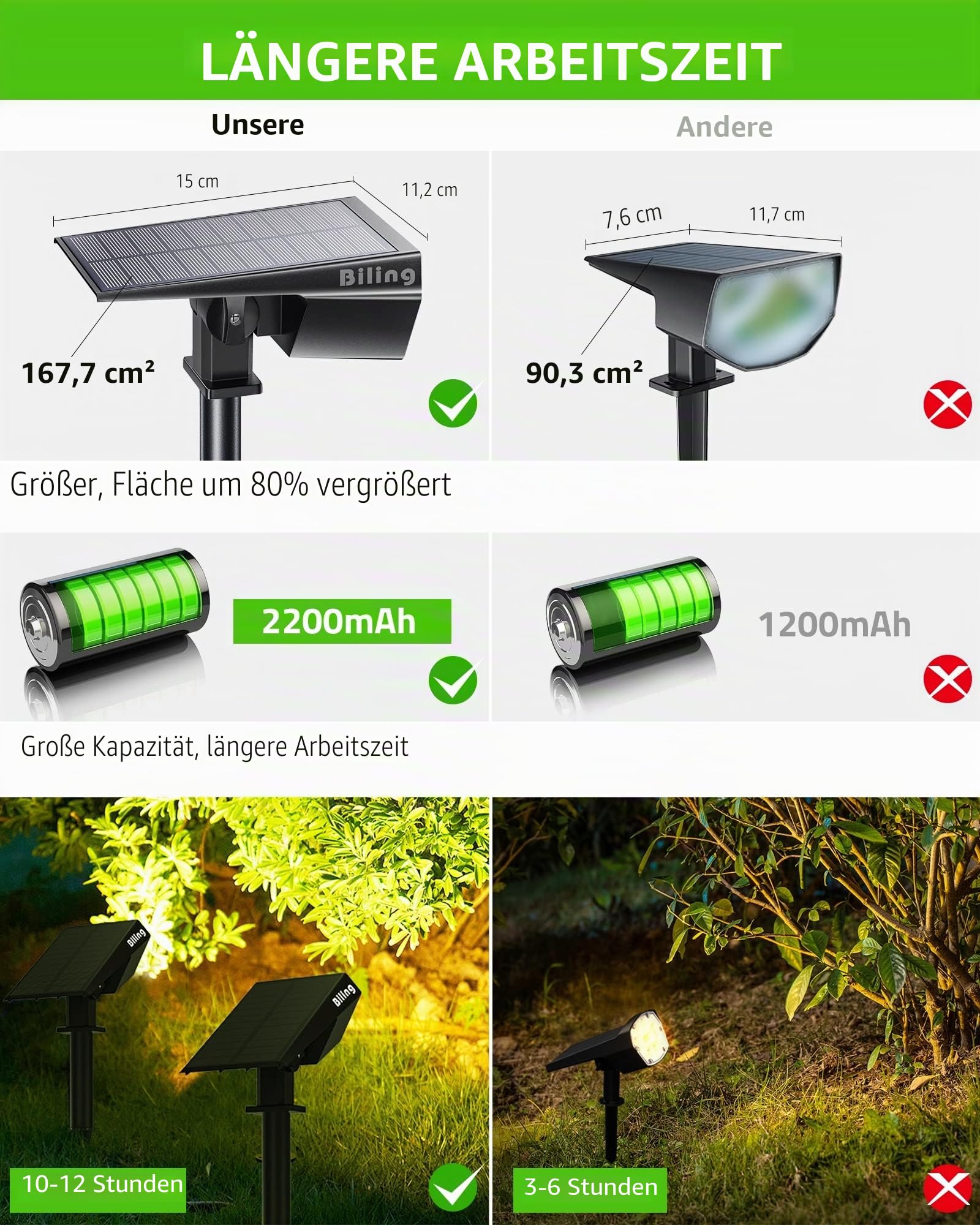 Biling Solarlampen für Außen Garten, 12 LED Gartenbeleuchtung Solar Strahler Außen, IP67 Wasserdichte 2 Modi Solarstrahler Solar Gartenleuchten für Außen Garten Hof Gehweg- Warmweiß (4er Pack)