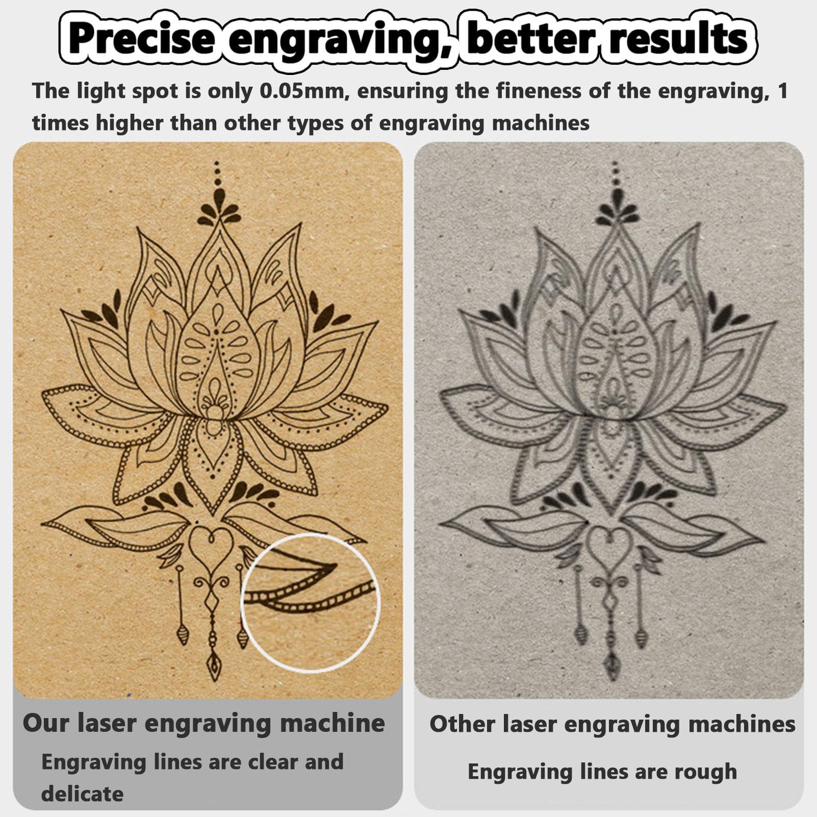 Graveur Laser 2 en 1, Machine de découpe de Bureau Portable, Fibre Ultra HD, précision de 0,05 mm, Zone de Gravure 80 x 80 mm pour Bois, Vinyle, Cuir, Verre, Bricolage, création de Logo