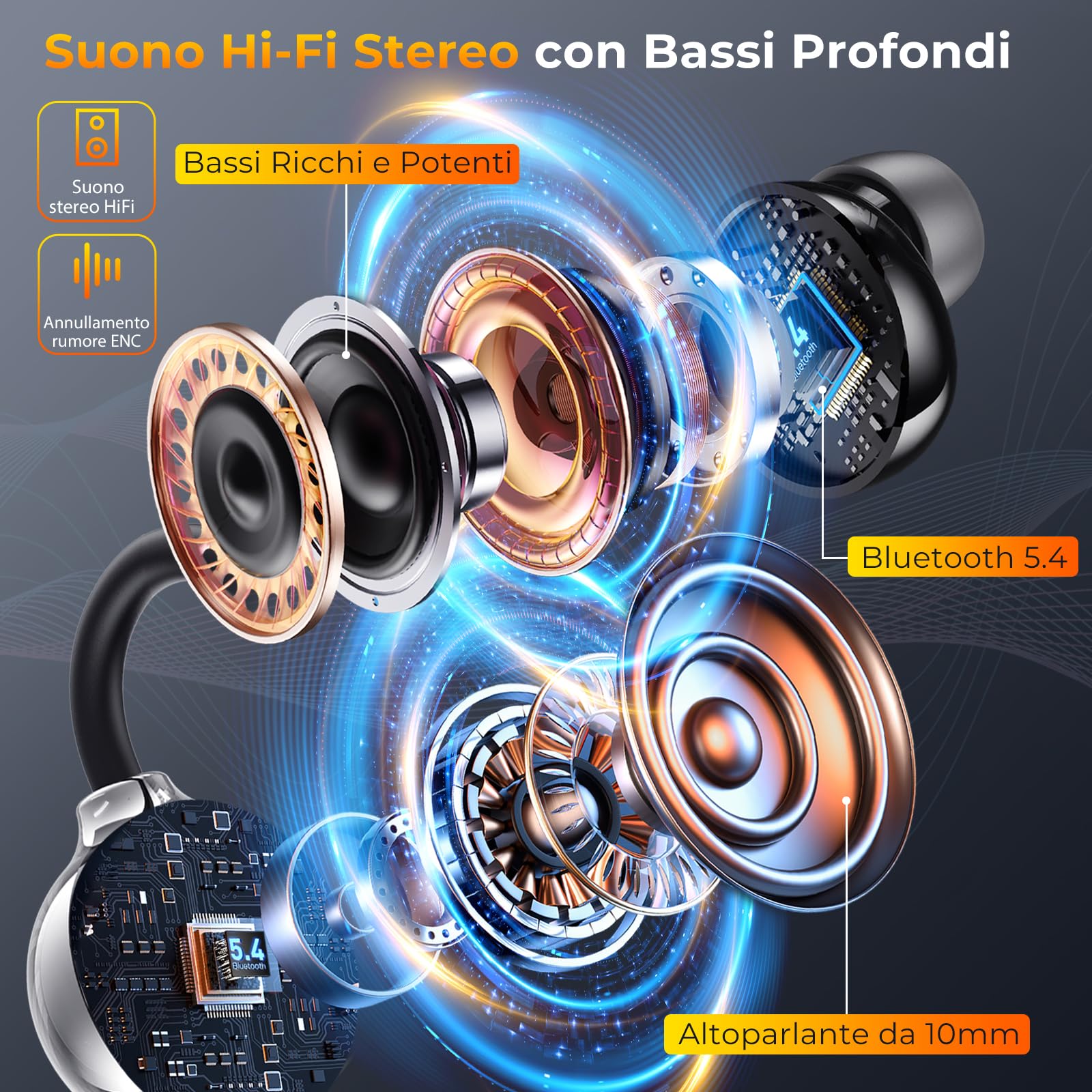 LESUN Open Ear Cuffie 5.4, Cuffie per Dormire con HiFi e Bassi Profondi, Auricolari Bluetooth Ultra Compatti da 32 Ore con Doppia Modalità Intelligente (Giorno + Notte), Cancellazione del Rumore, IP5