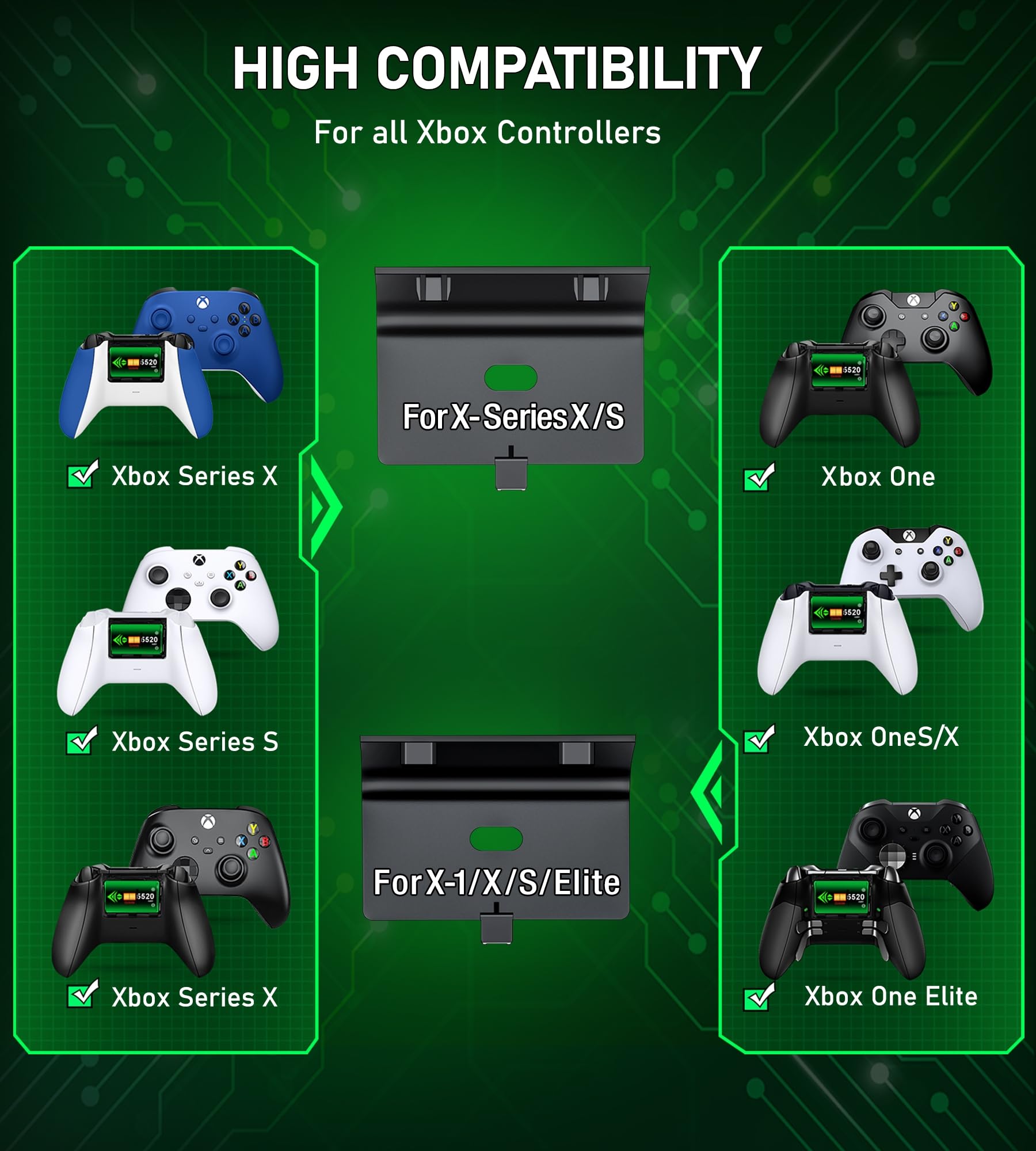 GAMSINGY Lot de 2 batteries pour manette Xbox One/Xbox Series X&S, 2 x 5520 mWh, station de charge compatible avec Xbox One S/X/Elite, Xbox Series X/S, autonomie de 25 heures A101