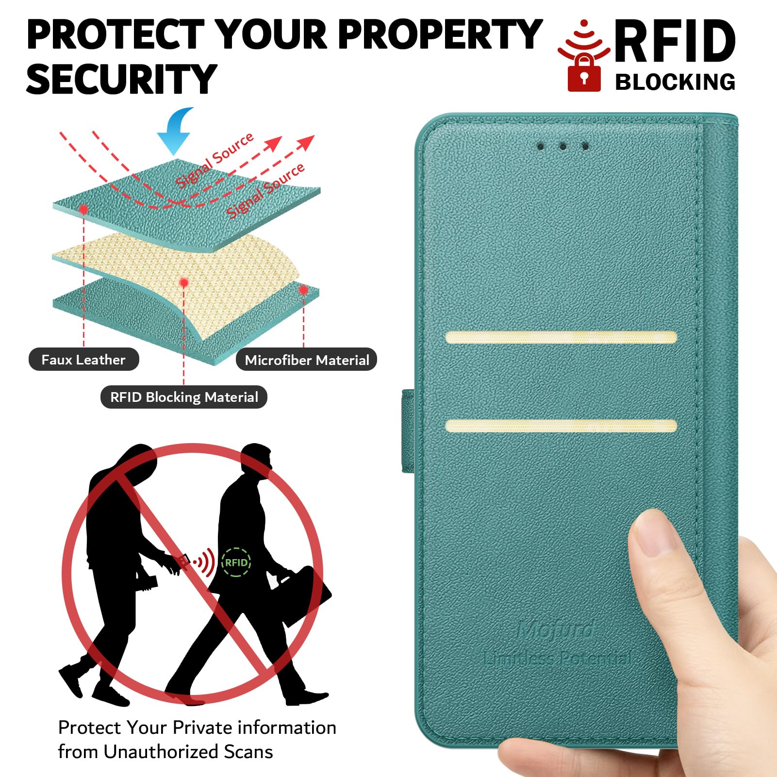 Etui do Samsung Galaxy A57 5G książka ze skóry PU, [z 2 sztukami szkła hartowanego] Odporny na wstrząsy futerał na portfel [blokada RFID] [Funkcja stojaka] [gniazdo kart], zielony