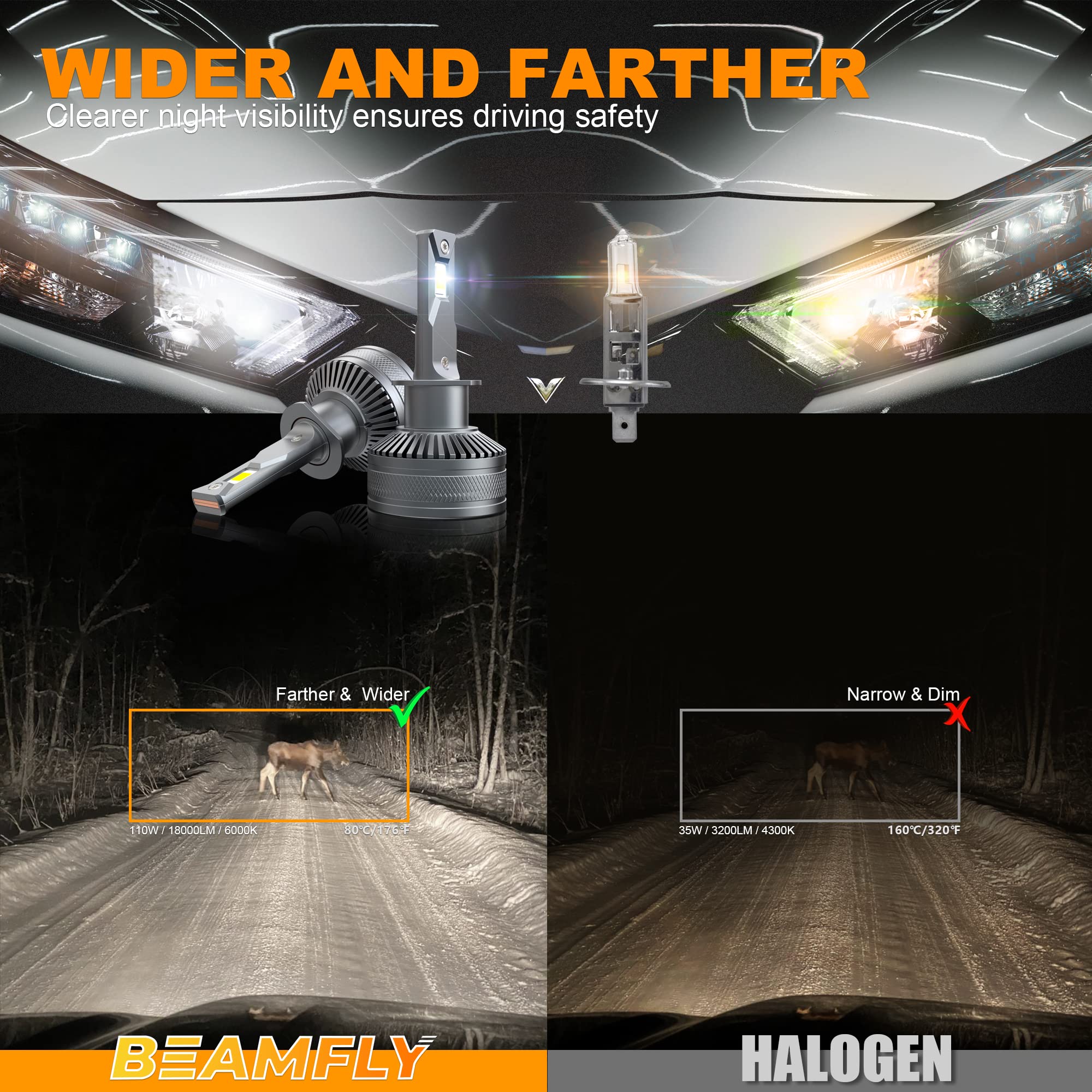 Ampoules H1 LED 36000LM, BEAMFLY Phares Avant de Voitures, 110W Très Puissant, 6000K Blanc