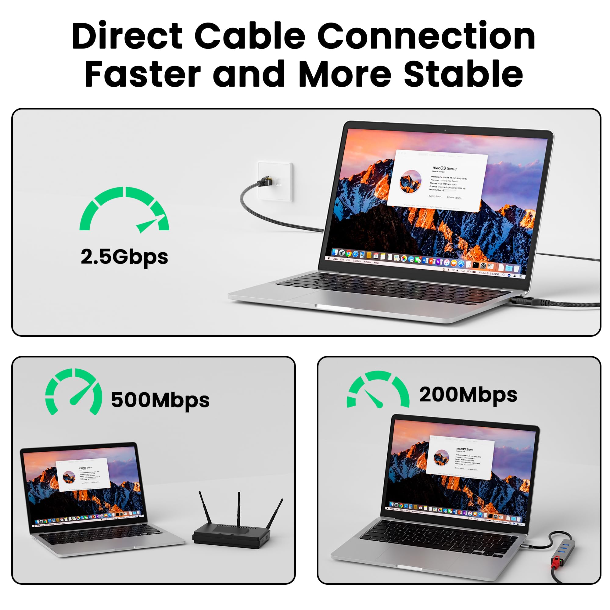 2.5G USB C al cavo Ethernet 1,2 m, USB C ad alta velocità al cavo di rete