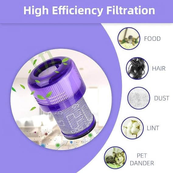 3-Pack V12 Vacuum Filter Replacement Compatible for Dyson V12 Detect Slim, Animal, Slim& Absolute Part No. 971517-01, Compatible with Dyson SV34, SV35 Models