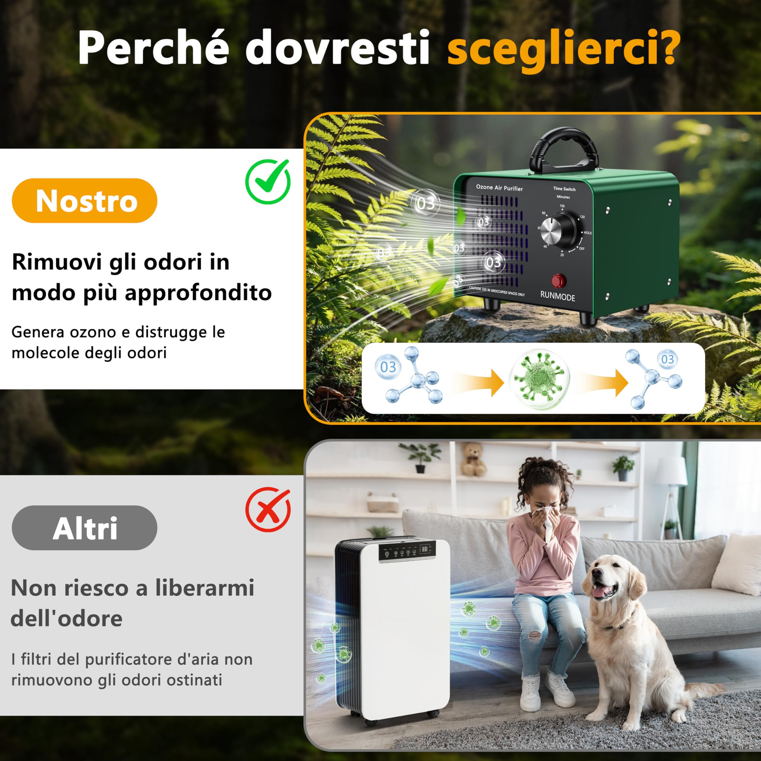 Generatore di Ozono 90.000 mg/h con timer da 120 minuti,ozonizzatore 600 m² Apparecchio a ozono industriale,ozonizzatore O3 per la casa/fumo/odori di animali domestici/odori di cucina/garage/alberghi/
