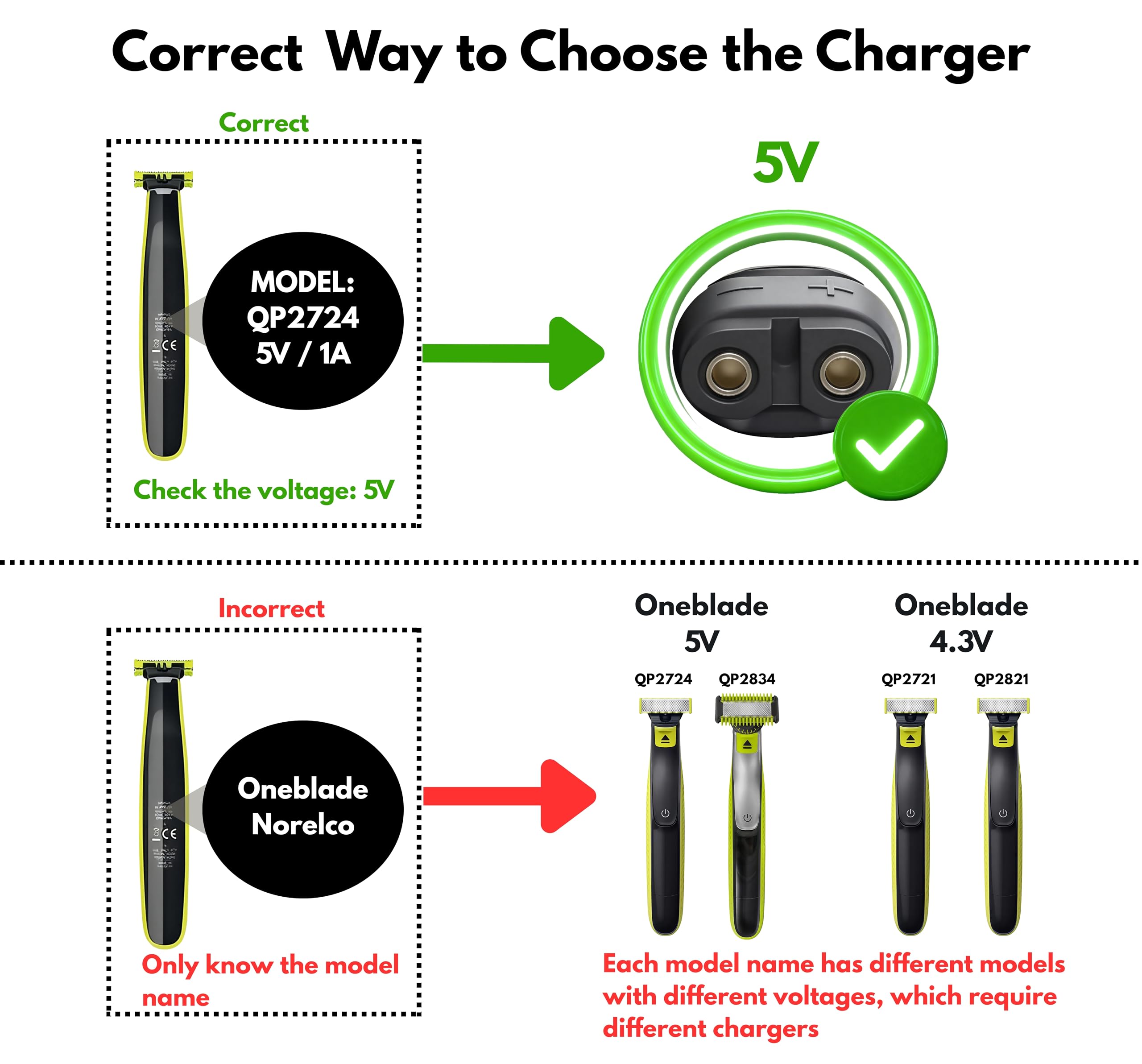 Ricambio Cavo di Ricarica USB 5V con Adattatore per Rasoi Elettrici Philips QP2724, QP2834, OneBlade Pro 360