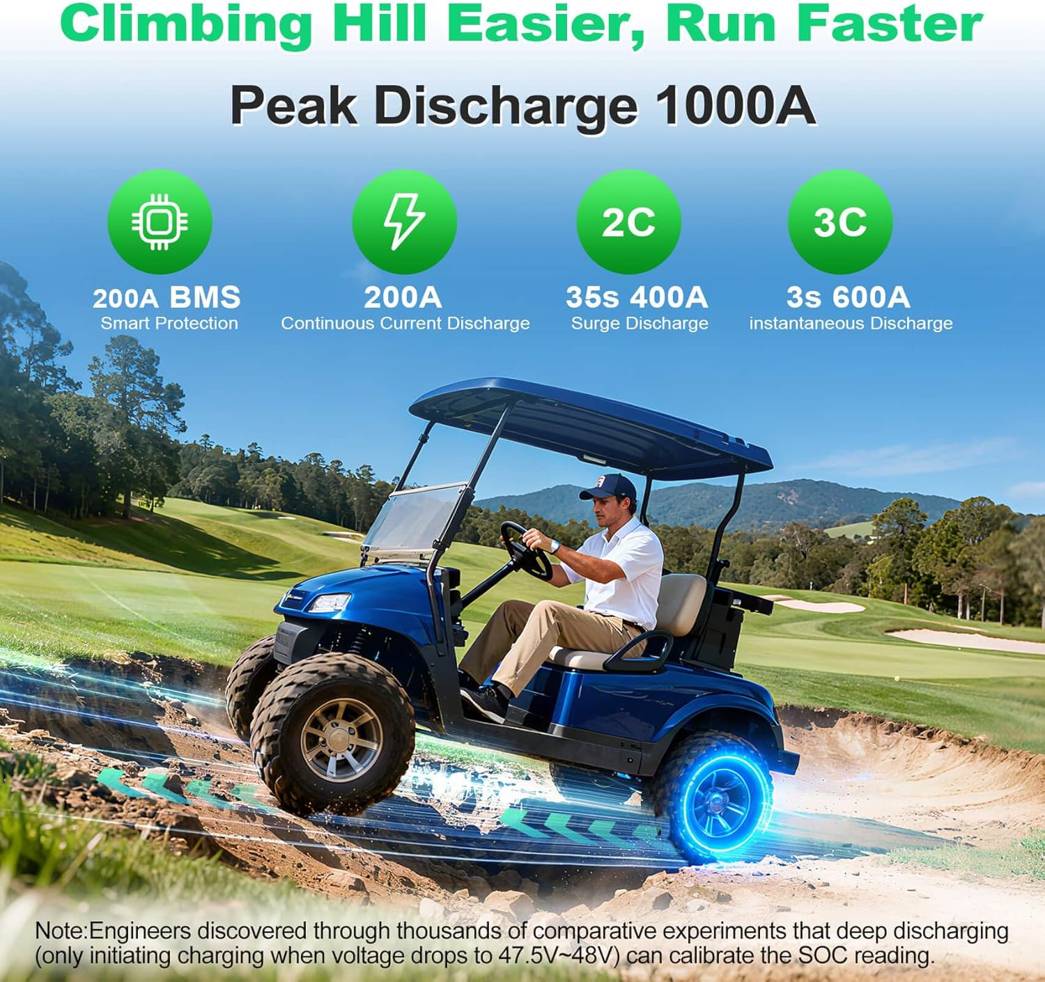 48V Lithium Battery Golf Cart,48V 100AH Golf Cart Batteries with 58.4V 18A Charger and LCD Touch Monitor,Built-in Smart 200A BMS and Bluetooth,Peak Current 1000A,Perfect for Ezgo,Yamaha,Club Car