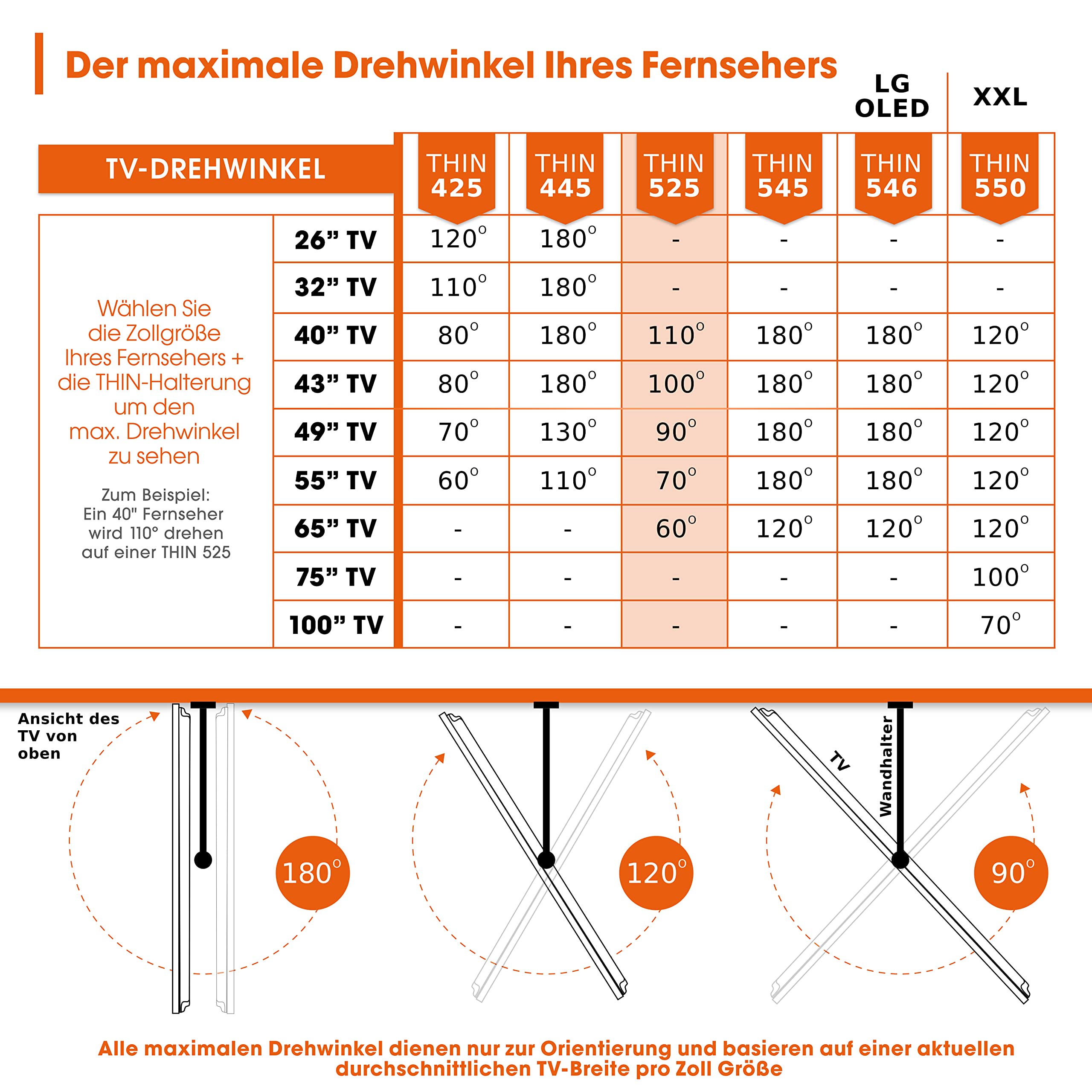 Vogel's Thin 525 Schwenkbare TV-Wandhalterung Für 40-65 Zoll (102-165 cm) Fernseher, Schwenkbar Bis Zu 120°, Neigbar, Max. 25 Kg, Max. VESA 600 X 400, Ultradünne TV Halterung, TÃœV-Zertifiziert