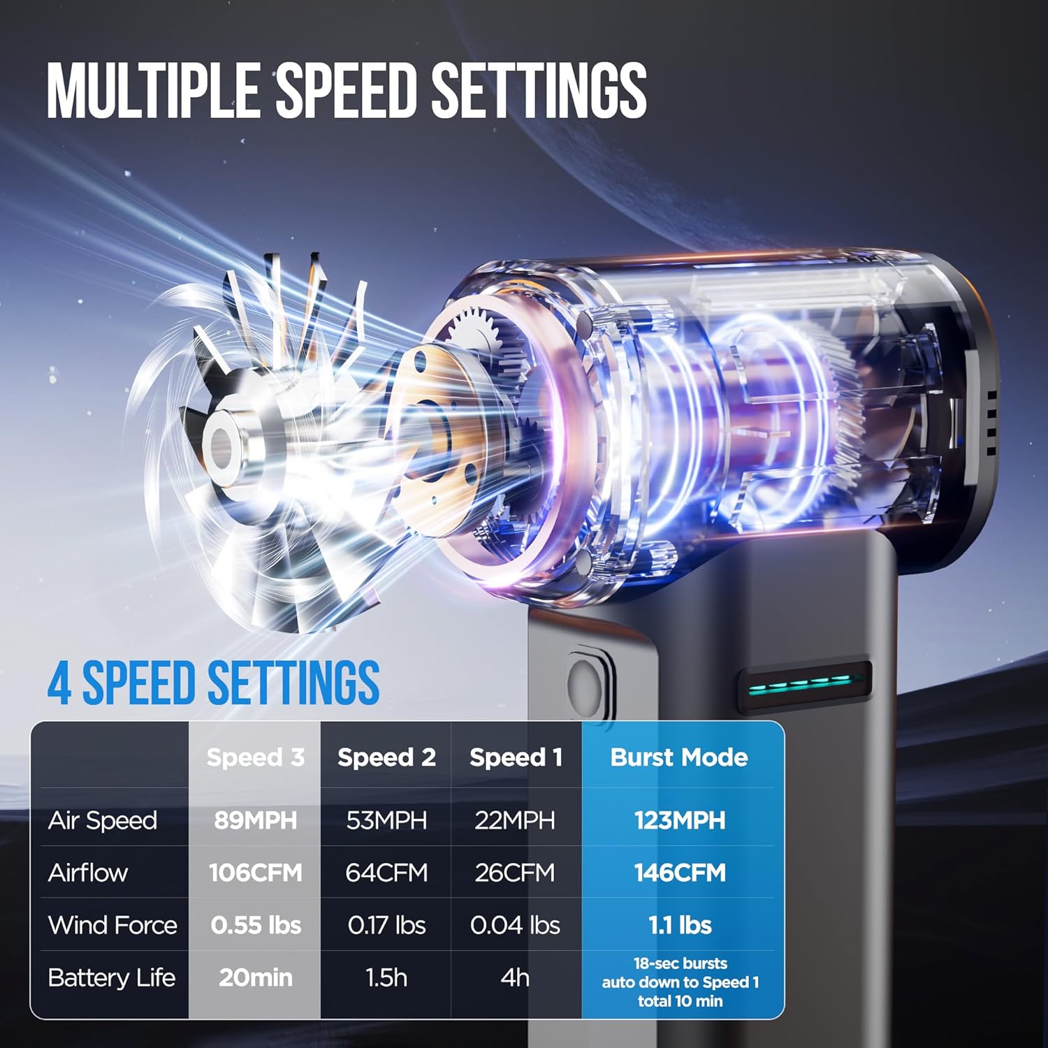 Electric Air Duster, 800000RPM max 1.1lbs Wind Force Brushless Motor, Super Power Compressed Air Duster, 3-Gear Dust Blower, Fast Charging, Electric Duster for PC, Car, House, Outdoor - Image 3