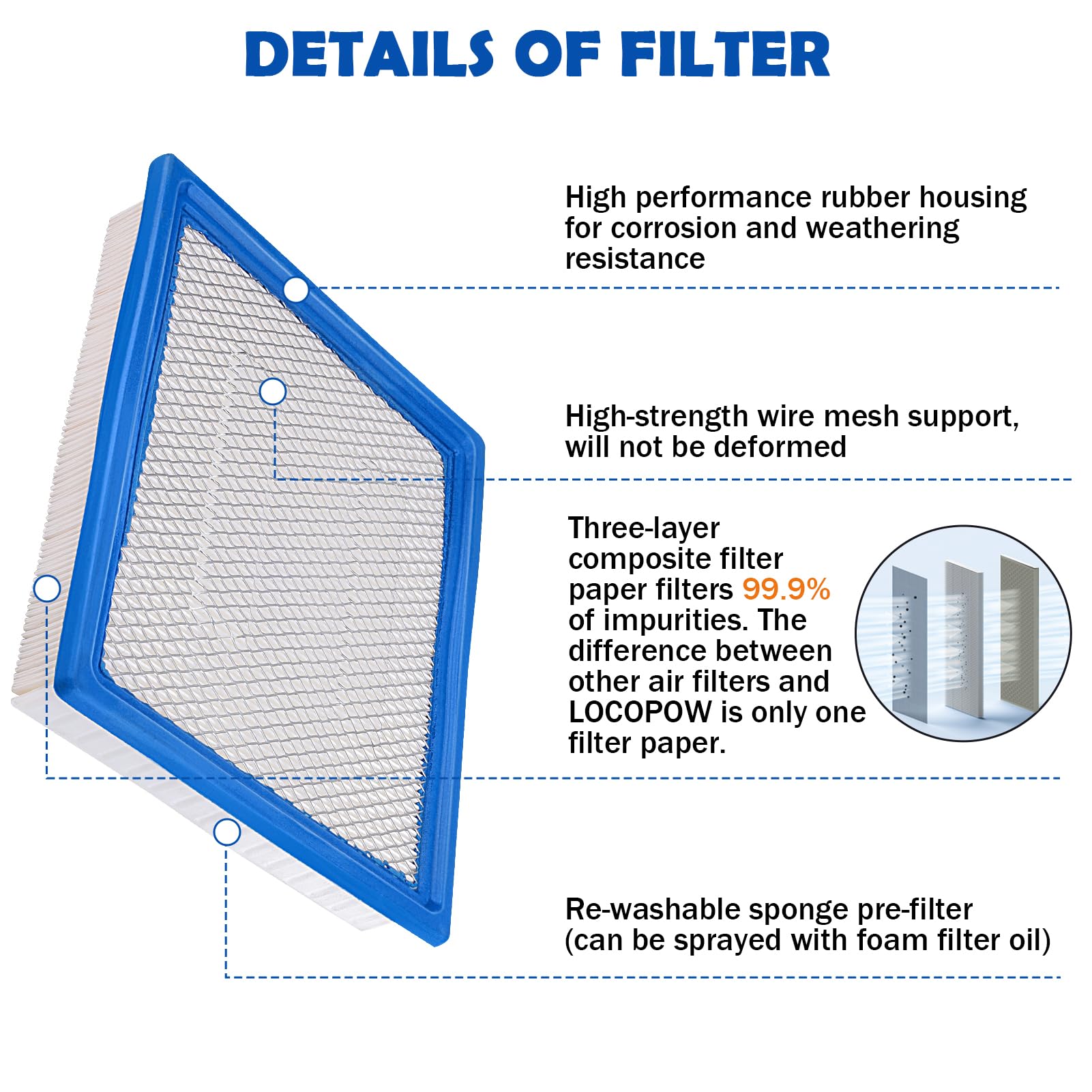 Luftfilter Für Polaris RZR XP 900 – Ersatz Für 7081889 / 7081622, Passend Für Verschiedene Modelle