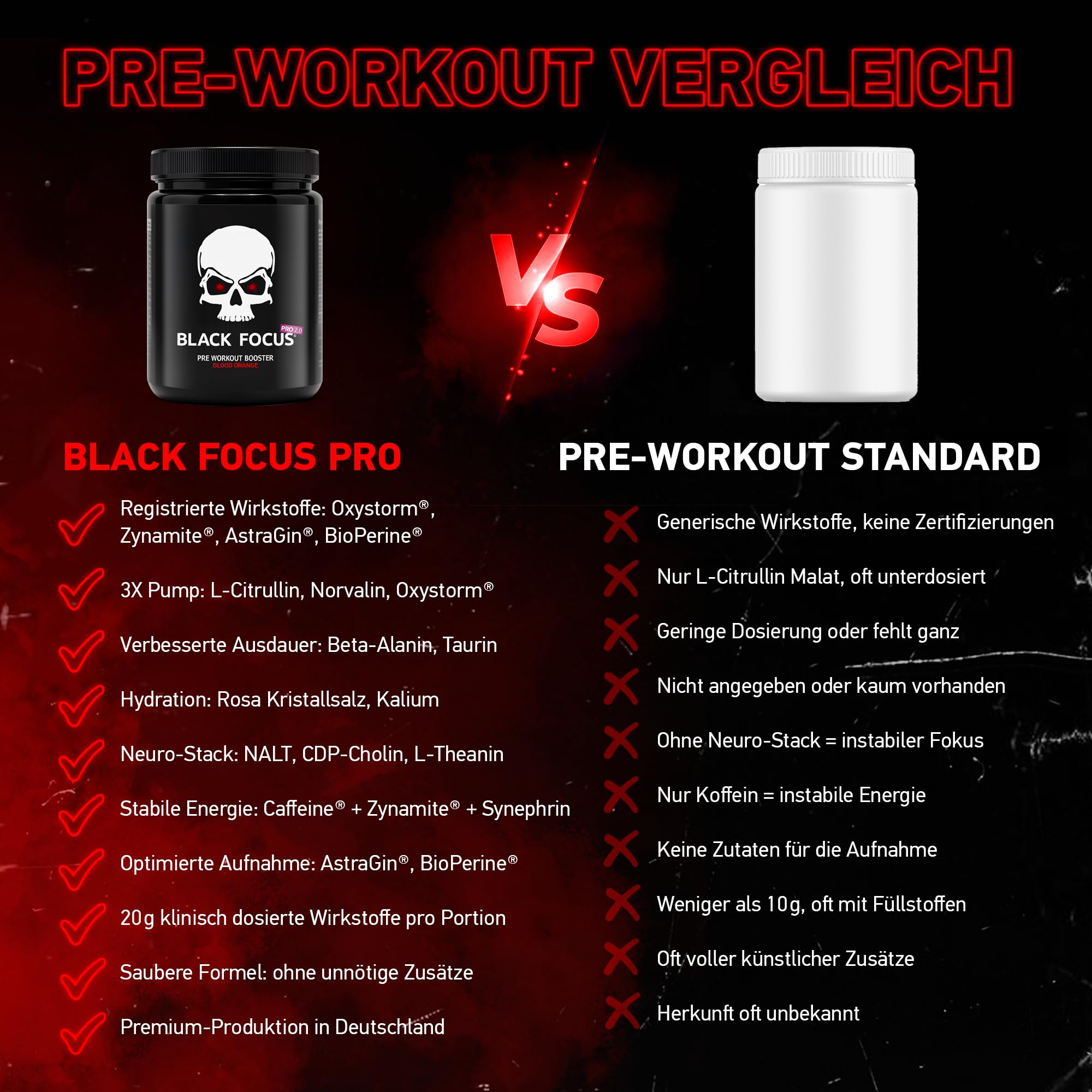Pro 3.0 Hardcore Pre Workout Booster - Trainingsbooster mit Koffein, L-Citrullin, Zynamite & Oxystorm - Pump & Fokus - Energy Booster für Gym & Fitness - Dragon Fruit Geschmack - 400g