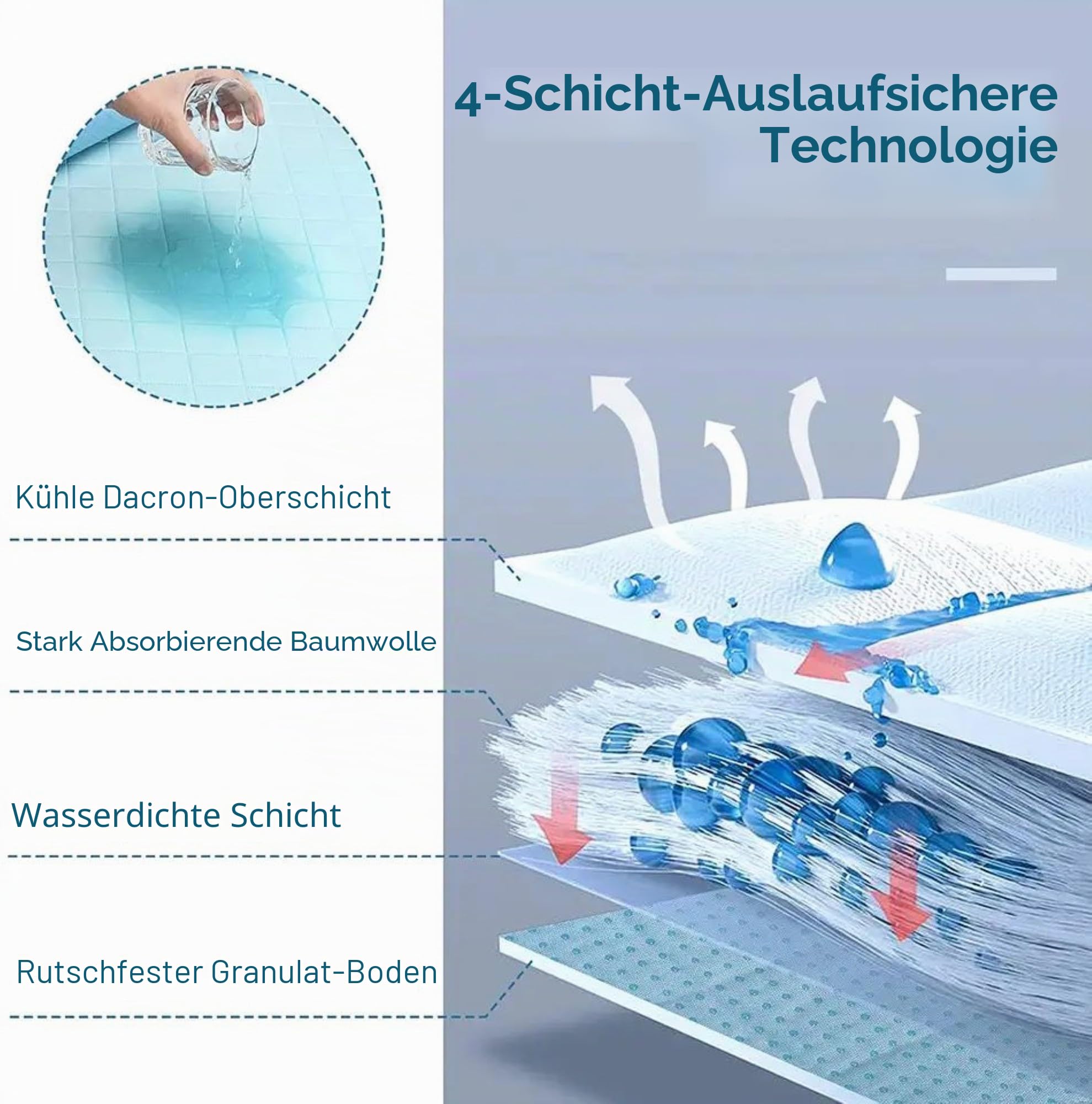 Kühlmatte (Large 50x90cm) für Hunde & Katzen – Selbstkühlend, ungiftig, langlebig & Kratzfest – Automatische Regeneration der Kühlfunktion
