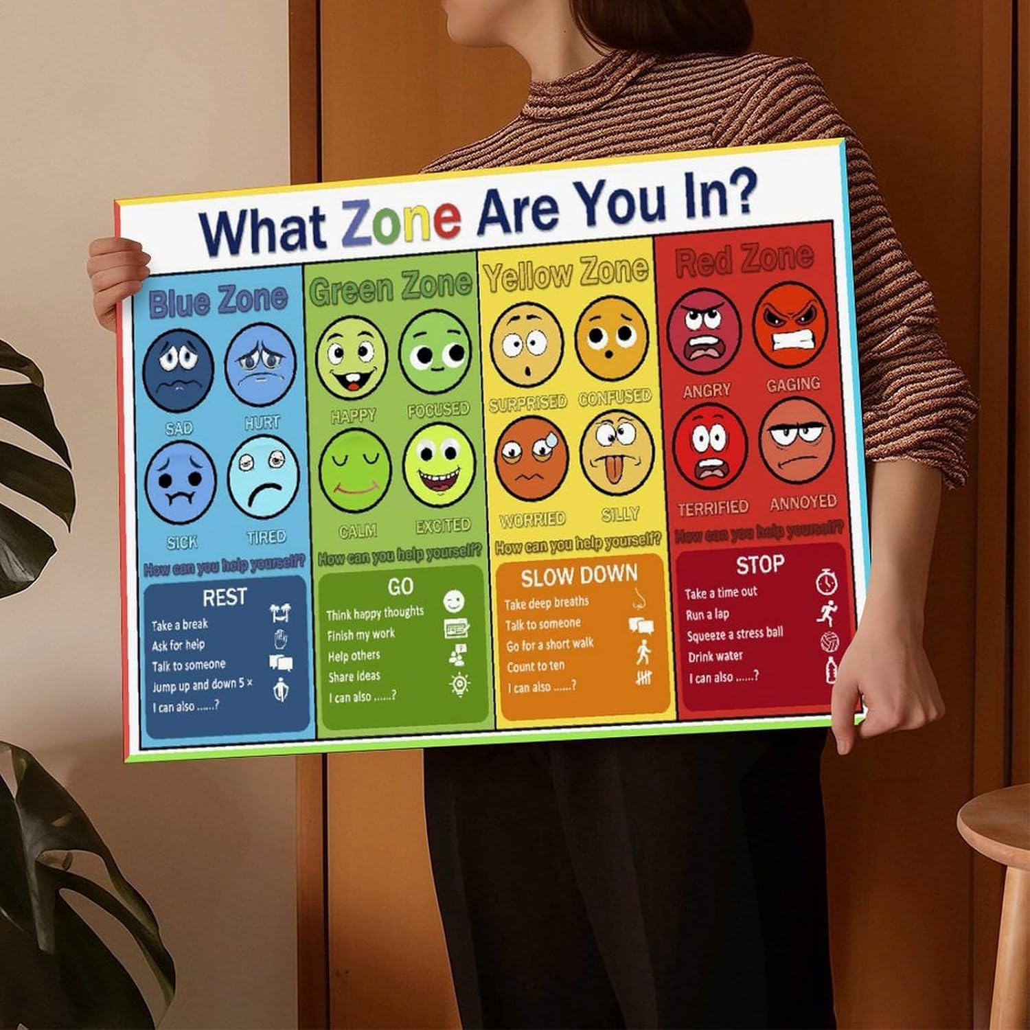 Zone of Self-Regulation & Emotional Regulation Poster 08x12inch(20x30cm) image 5