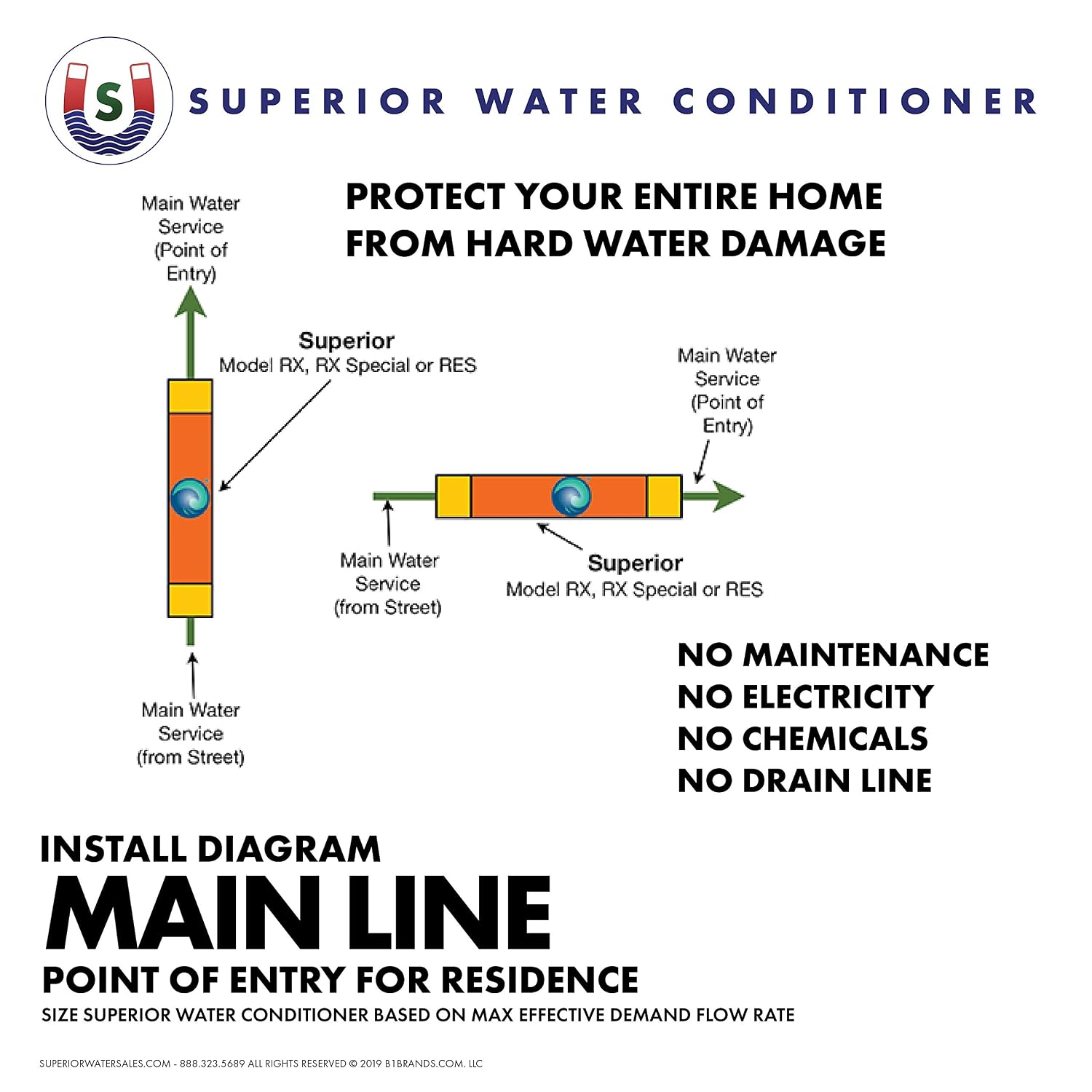 Superior Water Conditioners Model R In-Line Water Conditioner System, No Electric, Salt Free, 6 GPM, 3/4" Inlet/Outlet