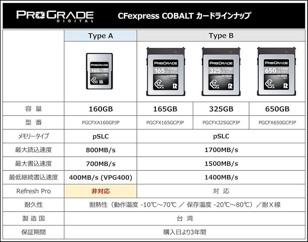 Amazon | ProGrade Digital CFexpress 2.0 Type B COBALT 325GB