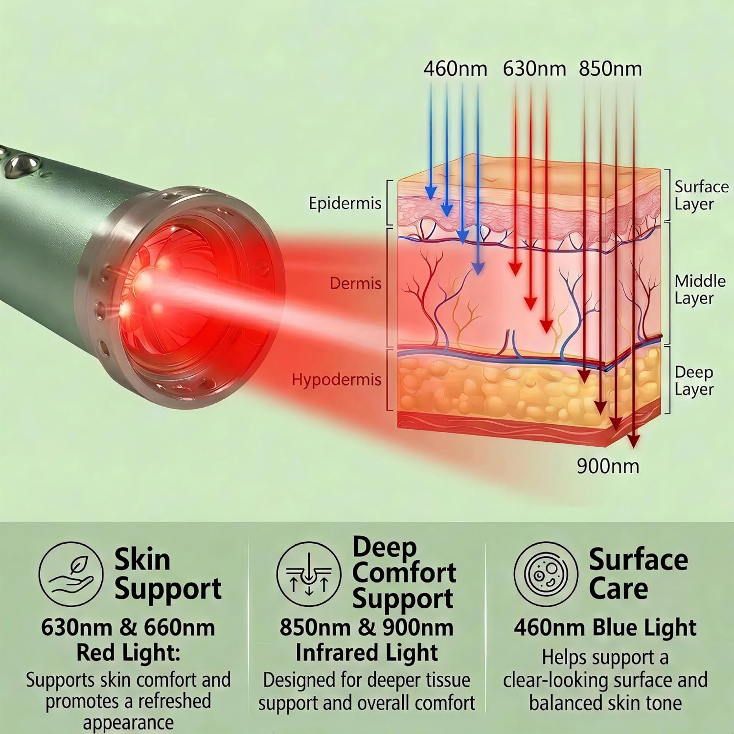 Handheld Red Light Therapy Wand for Body, Muscles & Joints, 2-in-1 Red & Infrared Light Therapy Device for Lip & Mouth Care, Rechargeable & Portable, 5 Wavelength Modes 460nm 630nm 660nm 850nm 900nm