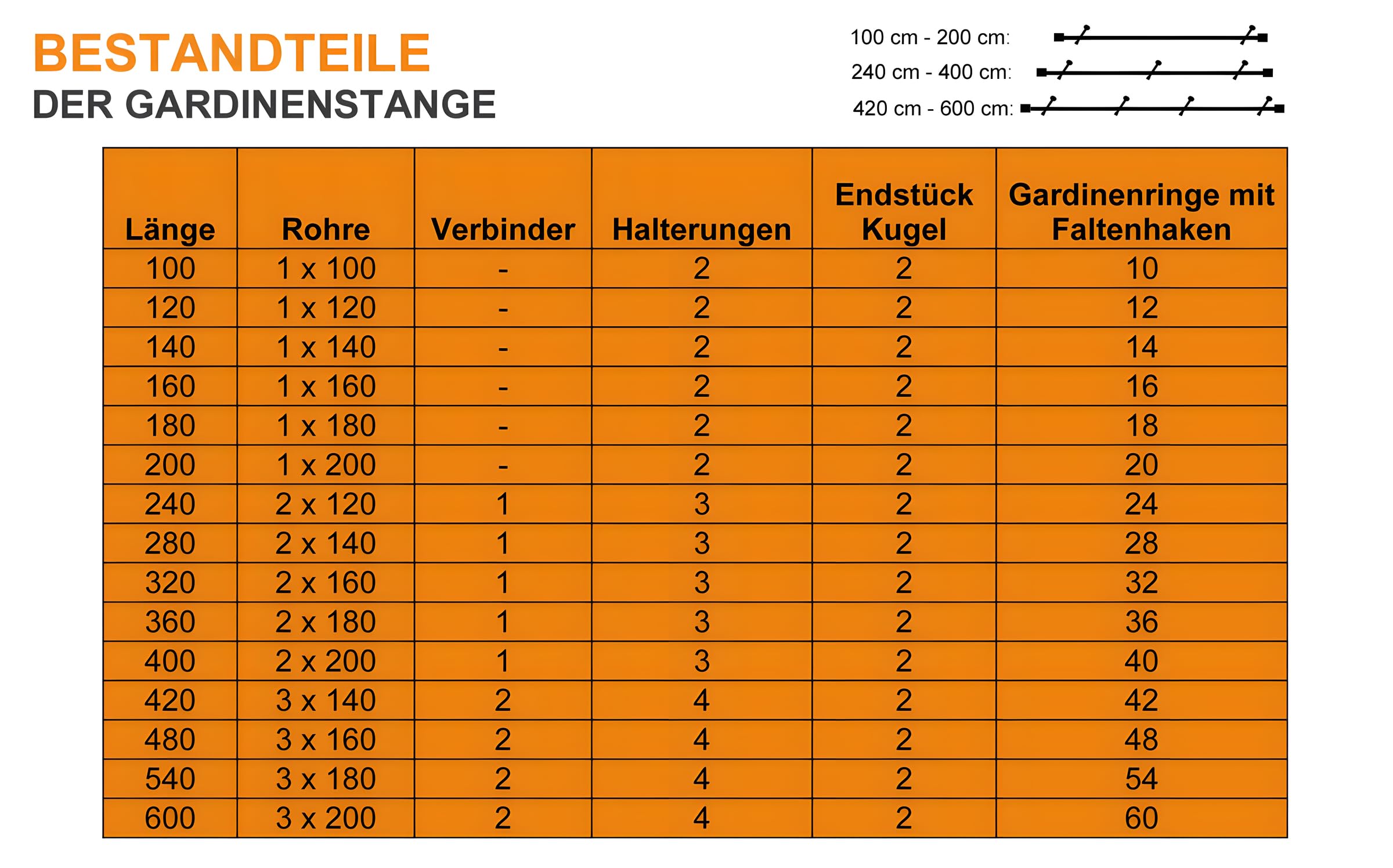 Gardinenstangen Farbe Edelstahl 16 mm Durchmesser mit Endstück Kugel, Wandmontage, Rohr aus Edelstahl, Lieferung mit Gardinenringen 240 cm (2 x 120 cm)