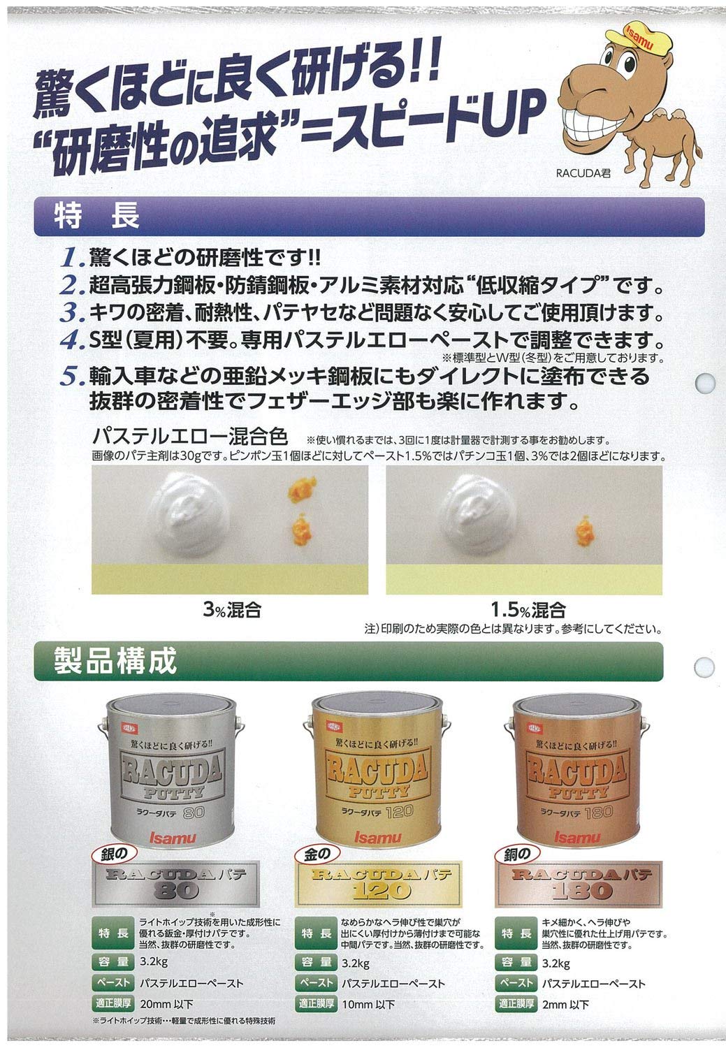 Amazon.co.jp: イサム塗料 ラクーダパテ80（S） 3kg 鈑金・厚付けパテ