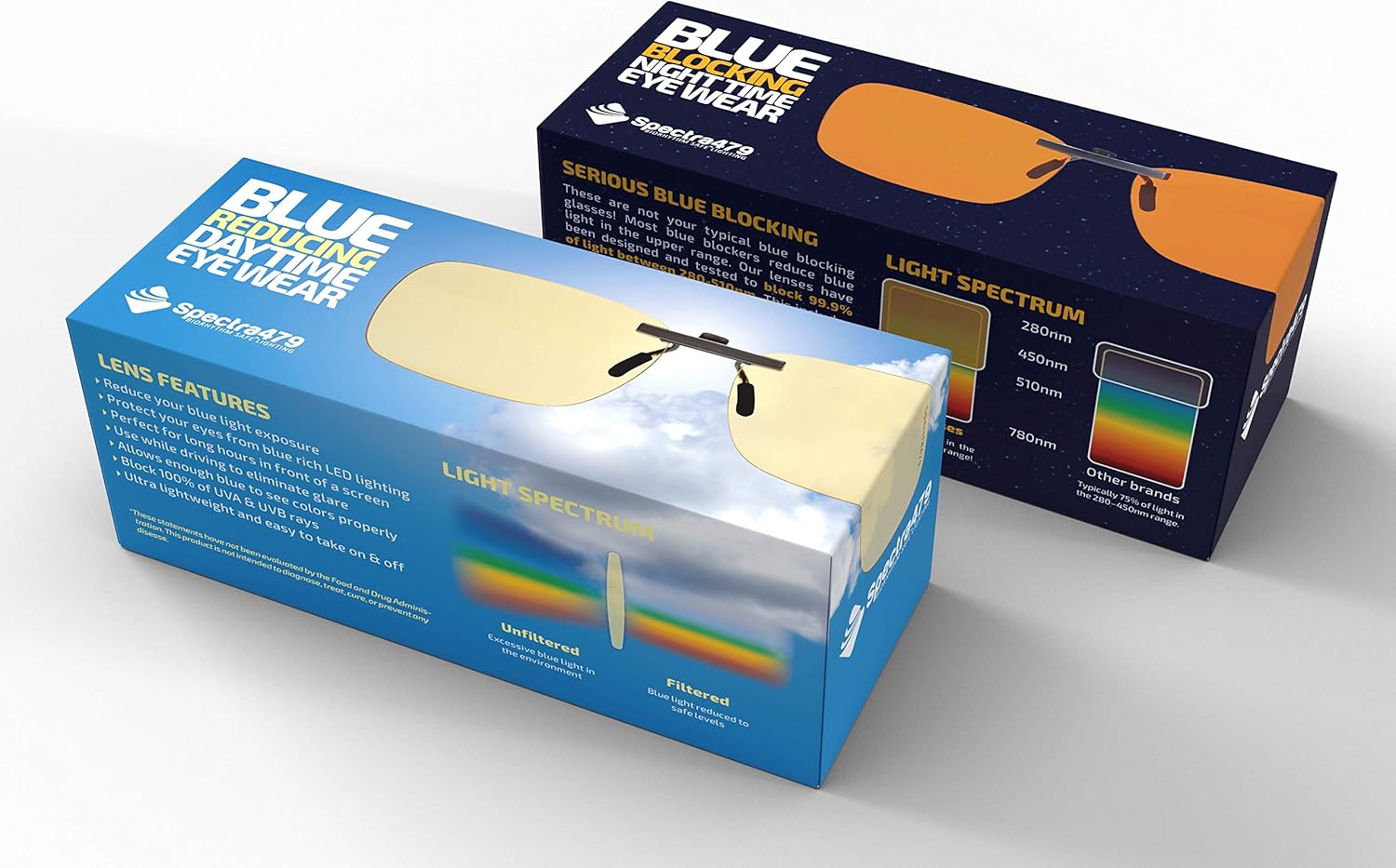 Spectra479 Clip-on Blue Light Blocking Eyewear