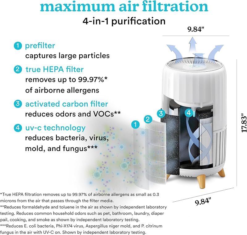 Homedics Smart Air Purifier 4-in-1 Tower for Large Rooms, Up To 1570 sq ft image 4