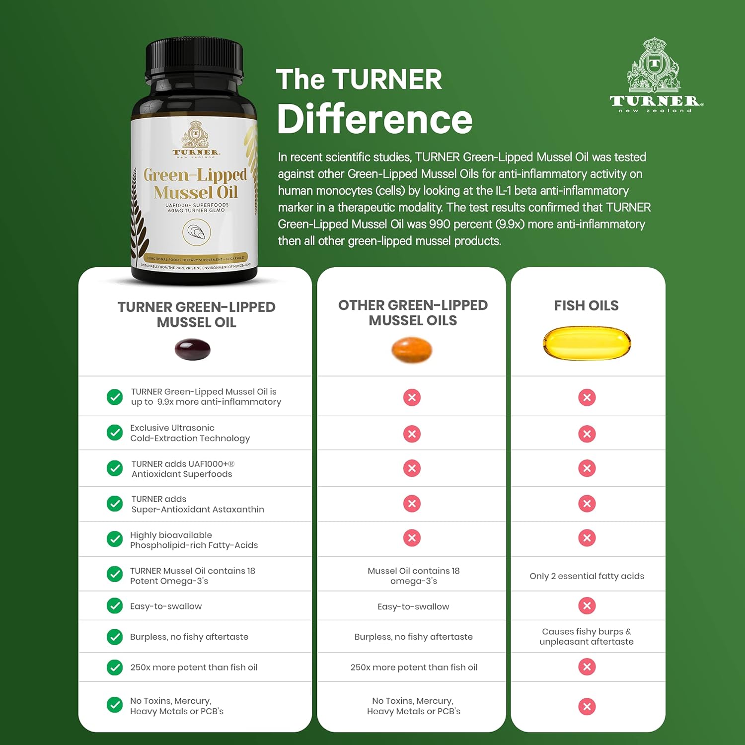 Tор Brаndѕ Green Lipped Mussel Oil Capsules, Powerful Omega-3, Made in New Zealand, UAF1000+, Joint Relief, Inflammation Supplement, Heart Support, Immunity, No Fishy Aftertaste, 450mg, 3-Pack, 180 Softgels Hоttеѕt Sаlе Green Lipped Mussel Oil Capsules, Powerful Omega-3, Made in New Zealand, UAF1000+, Joint Relief, Inflammation Supplement, Heart Support, Immunity, No Fishy Aftertaste, 450mg, 3-Pack, 180 Softgels