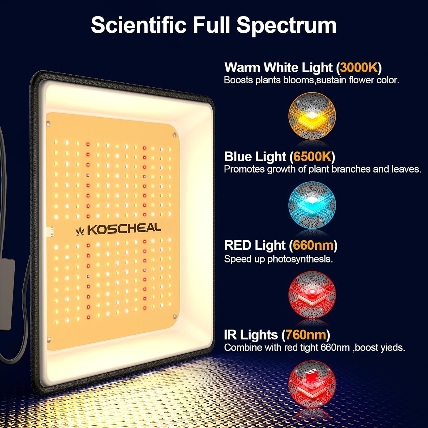 KOSCHEAL KT600 LED Grow Light Use with Yield LEDs Sunlike Full Spectrum Grow Lights for Seedlings Indoor Plants Veg and Bloom Growing Lamps for 2x2ft Coverage Output 65W±5%