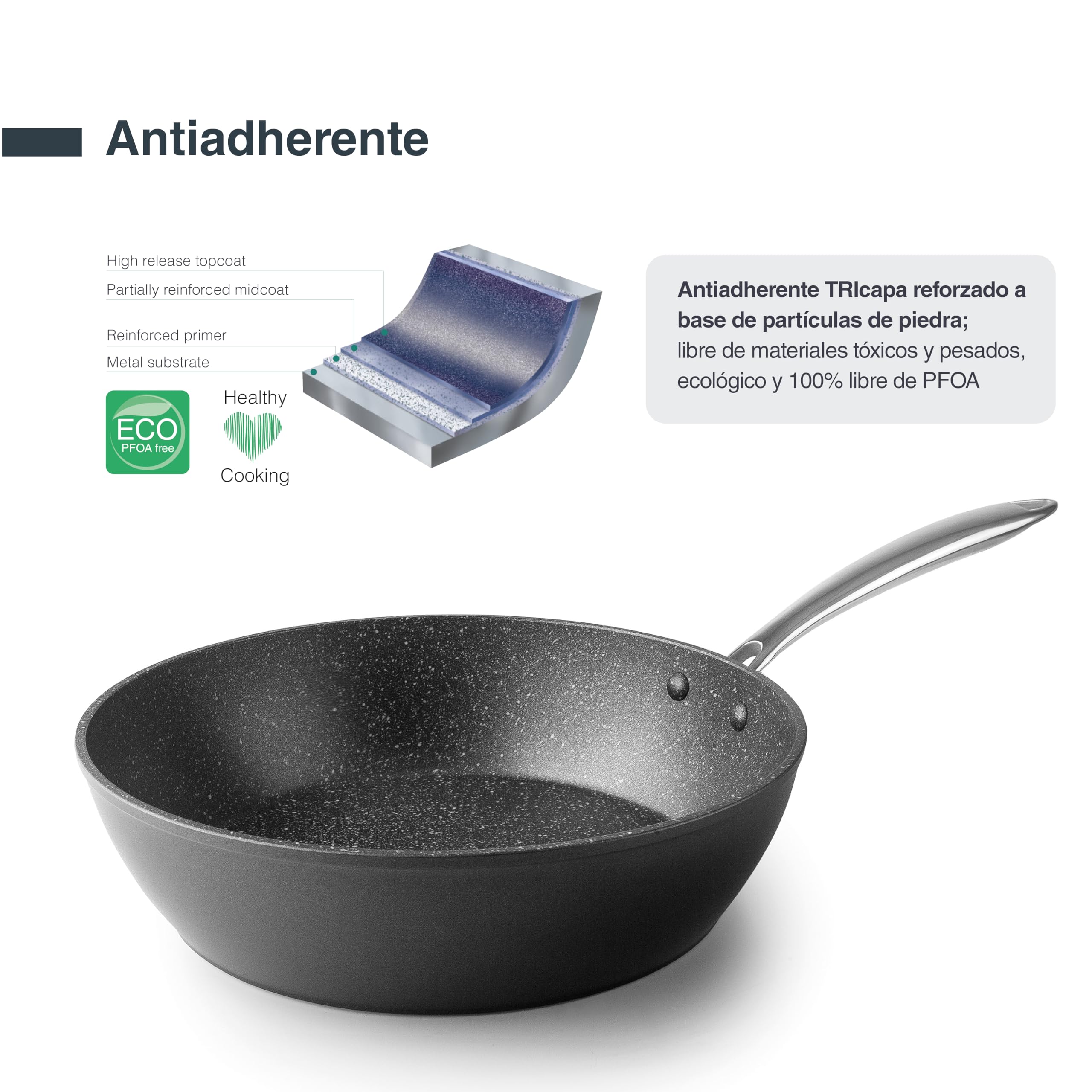 LACOR 27138 - Sartén Easy, Aluminio forjado, Con antiadherente Tricapa | En aluminio ligero, para dorar, freír y saltear a diario; antiadherente fácil de limpiar, apto para inducción y horno