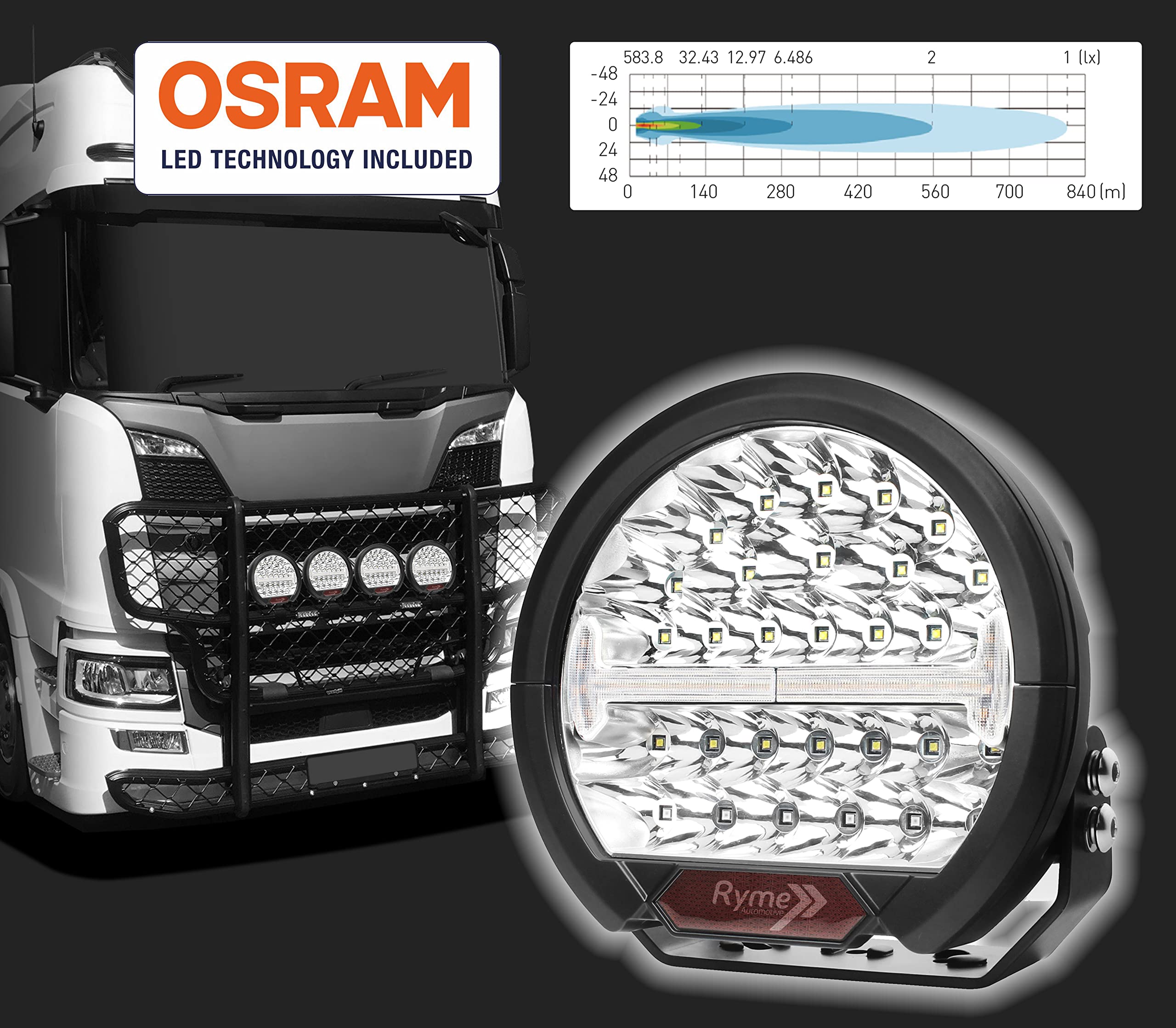 Ryme Automotive Faro Delantero LED Potente 141W Homologado Driving 7.752 Lúmenes con Luz de Posición ECE R112
