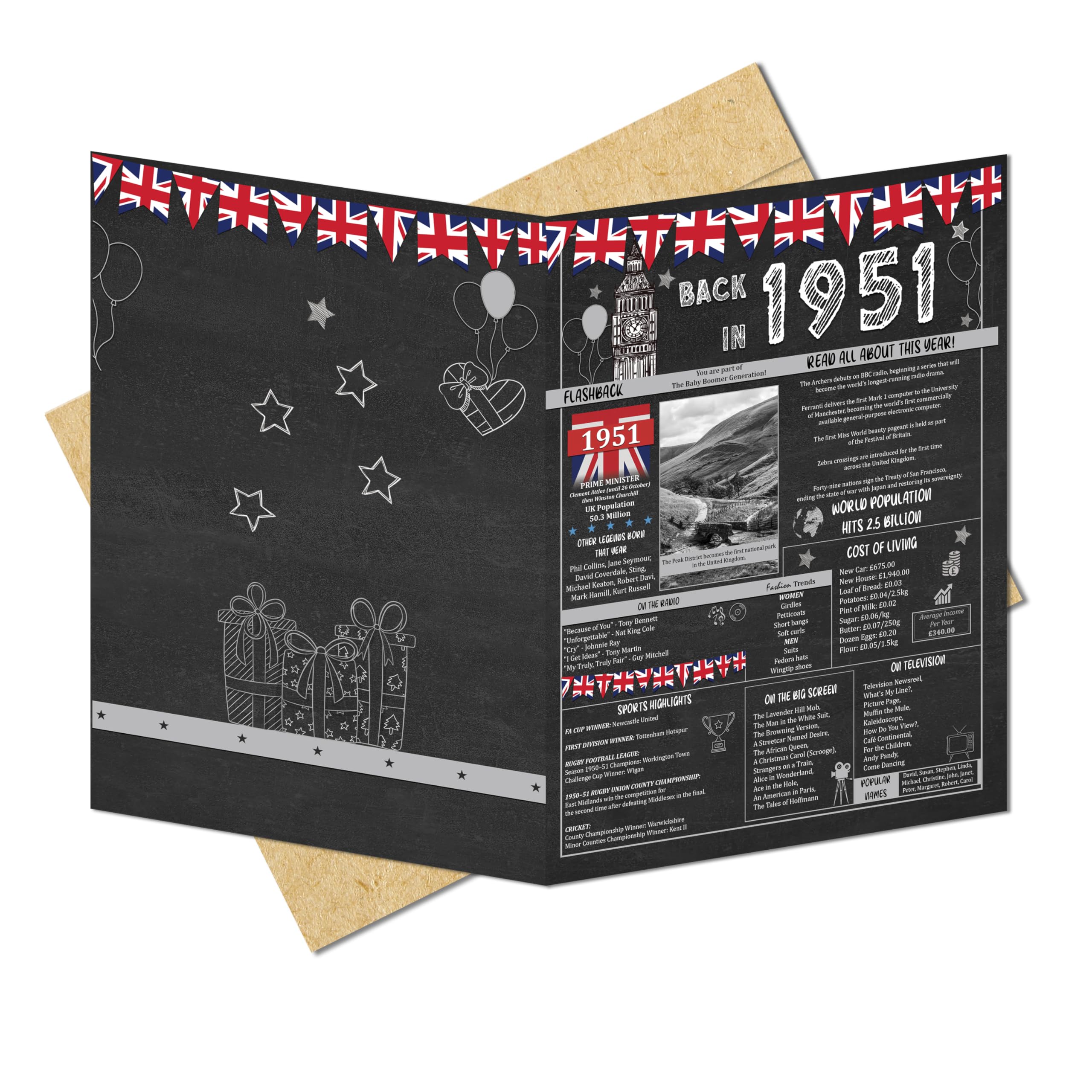 75th Birthday Gifts Ideas for Men or Women. Back In 1951 Giant Greetings Card. Bday Party Decor Home Supplies. Gift for him or her Turning 75 Years Old. Vintage 13x9 In Card with Mailing Envelope