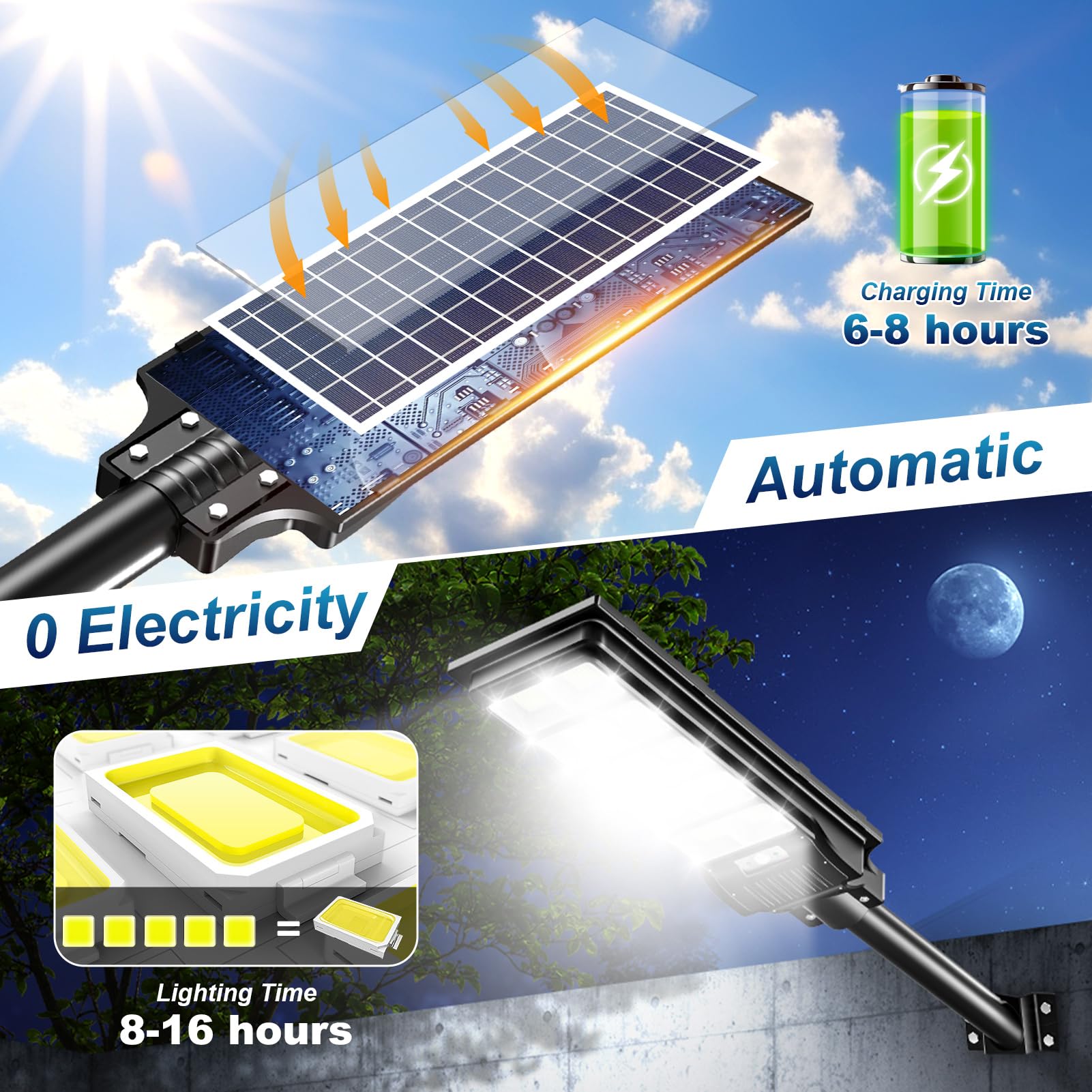 Viugreum 2 PACK 400W LED Solar Straßenlaterne mit Fernbedienung 720 LED 6500K Straßenlampe Wandleuchte mit Bewegungsmelder Sensor IP65 Wasserdicht Außen Straßenleuchte Wegeleuchte Freien