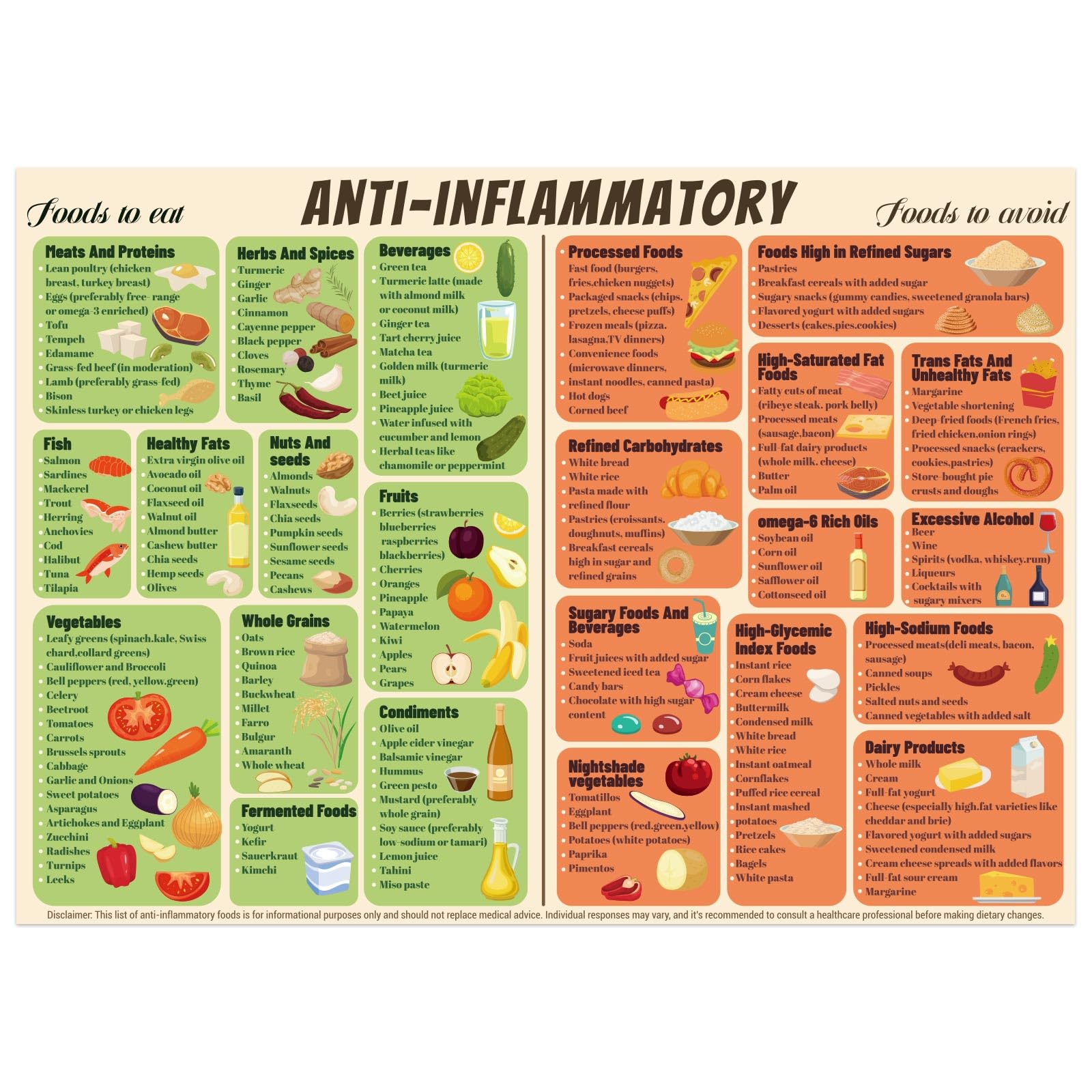 Anti Inflammatory Food Chart Magnet, 14x10in Magnetic Anti-Inflammatory Diet Guide Unframed Foods List Chart Poster Healthy Food Wall Art for Beginners