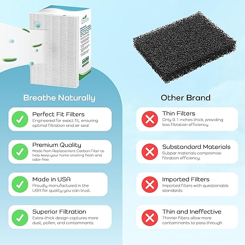 Miniatura 8 de Breathe Naturally Filtros de repuesto compatibles con purificadores de aire Winix C535, Plasmawave 5300, 6300 y Aeramax 300290, filtros HEPA