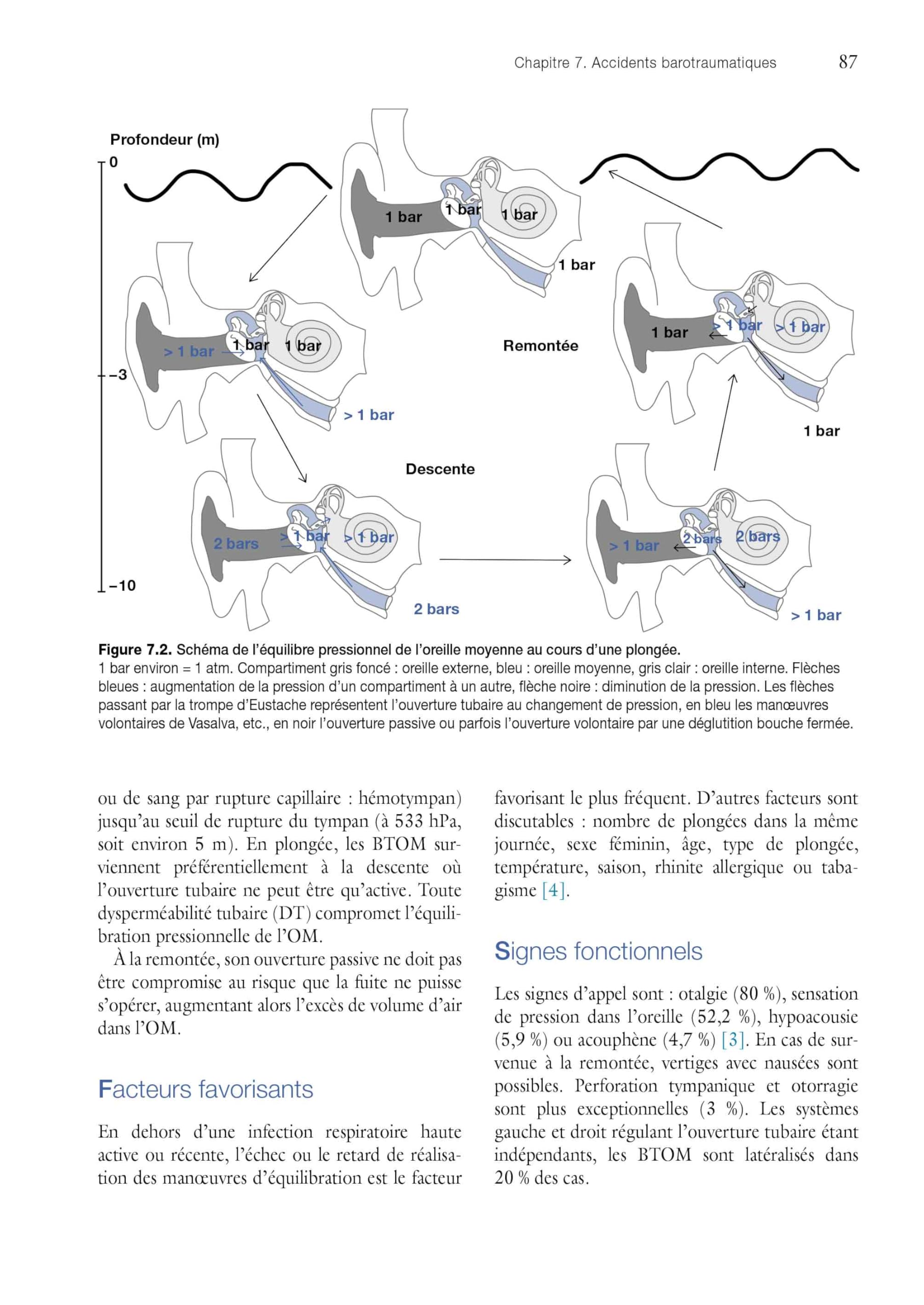 Médecine de la plongée: Physiopathologie, diagnostic, traitement et prévention des accidents de la plongée subaquatique et