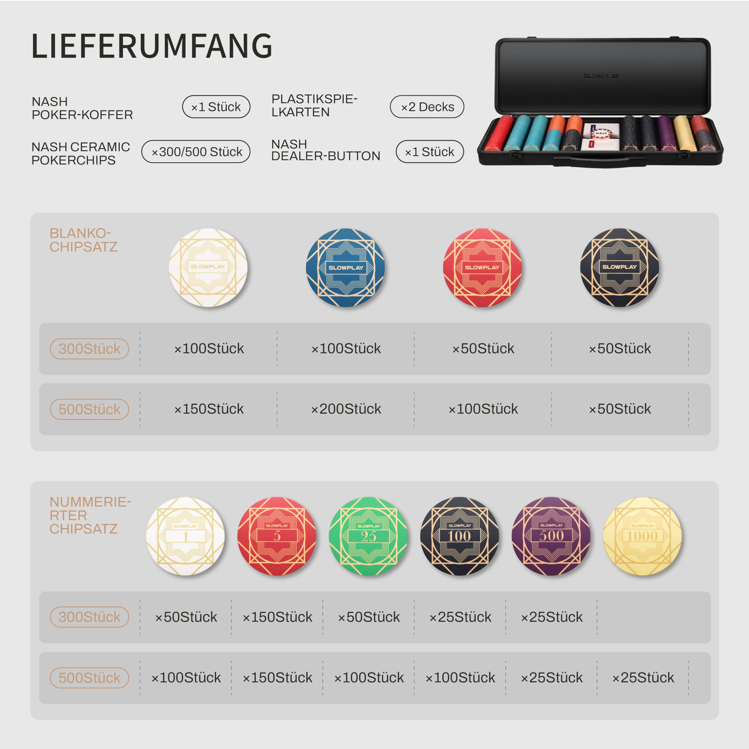 SLOWPLAY Nash Keramik-Poker-Set, 10 g/39 mm Chips, Texas Hold’em | 500 Stk. mit Werten; Premium-Koffer mit PC-Schale; Keramikverbundchips; Art-déco-Design
