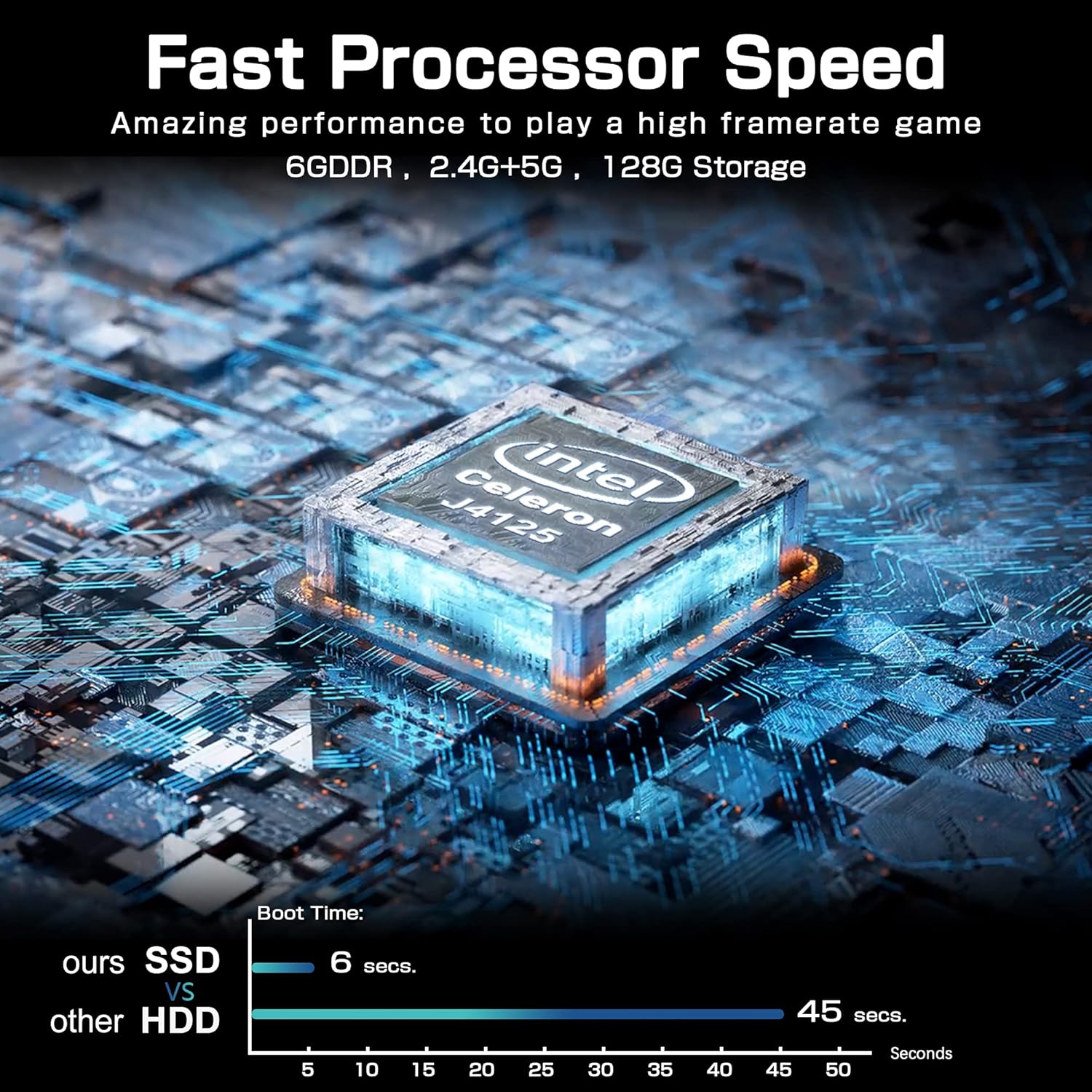NiPoGi Mini PC Stick boot time comparison